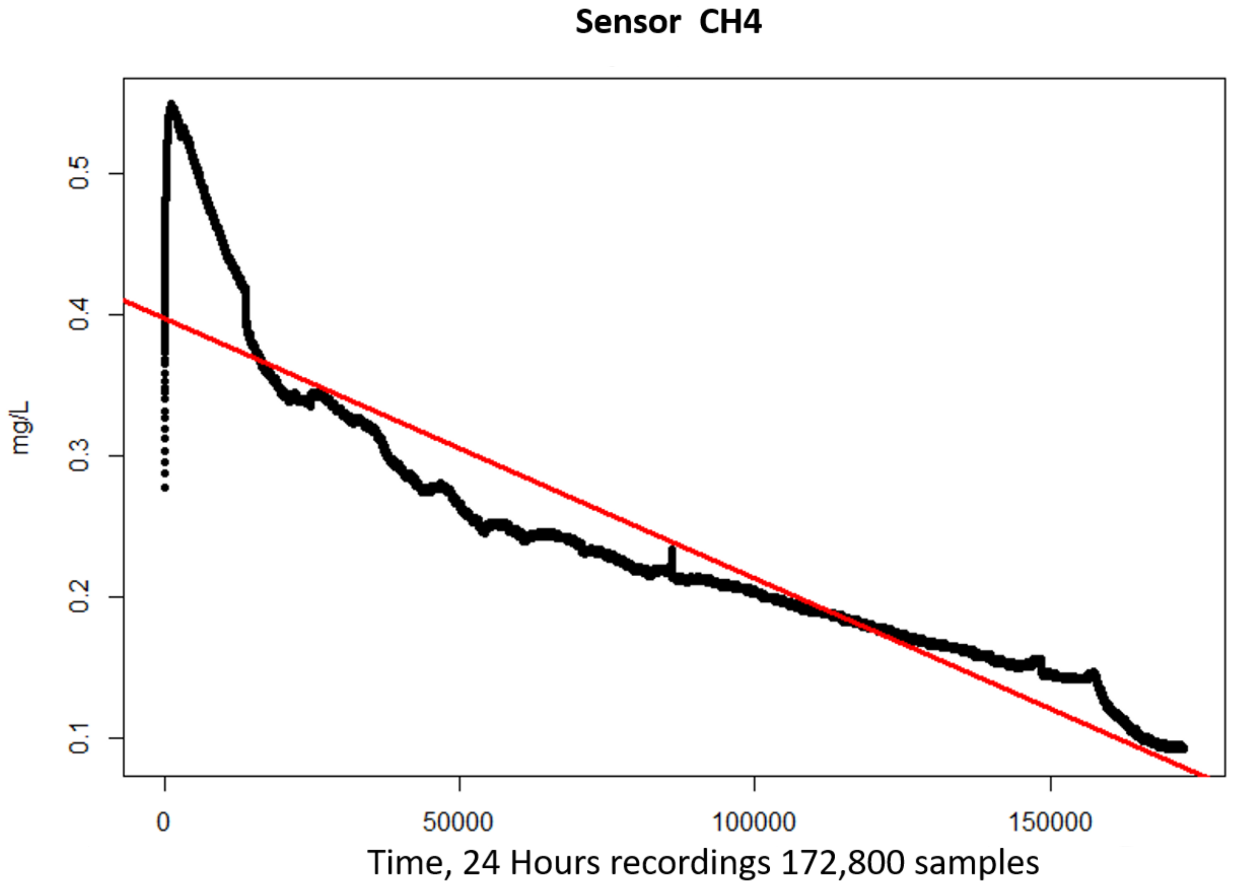 Sensors 21 07752 g006 550