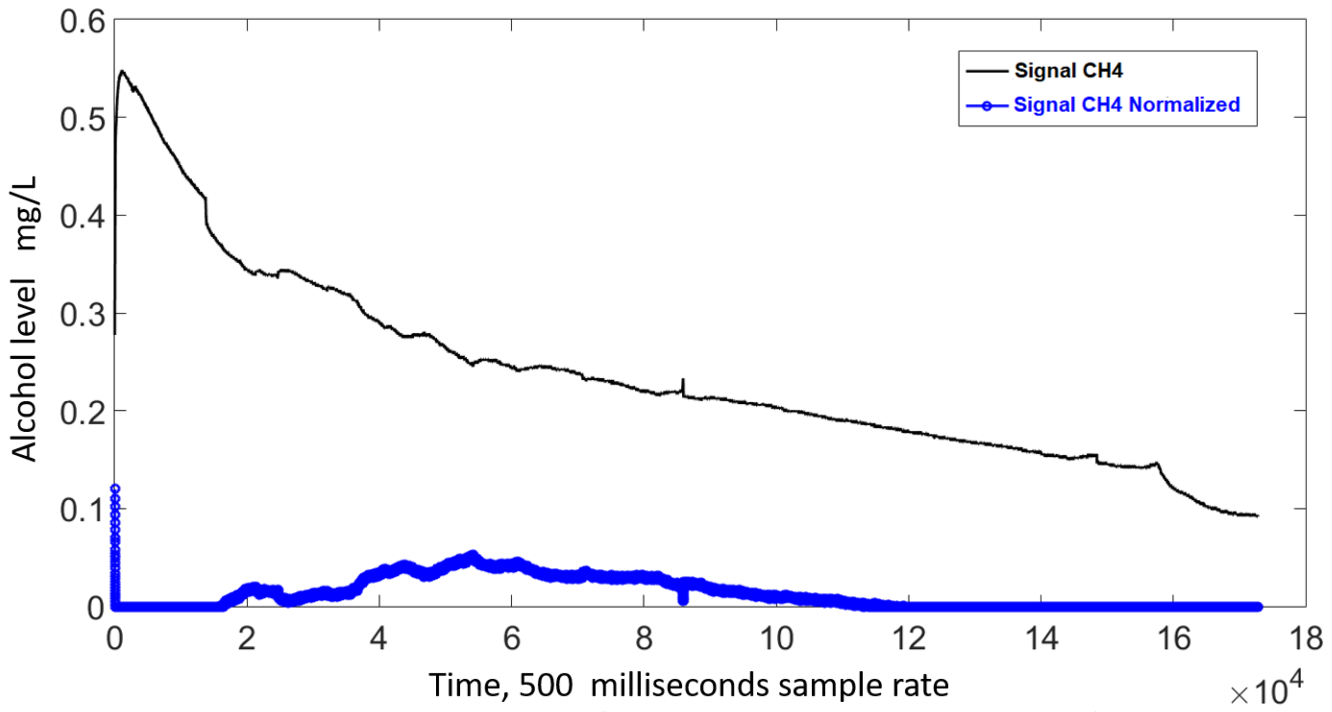 Sensors 21 07752 g007 550