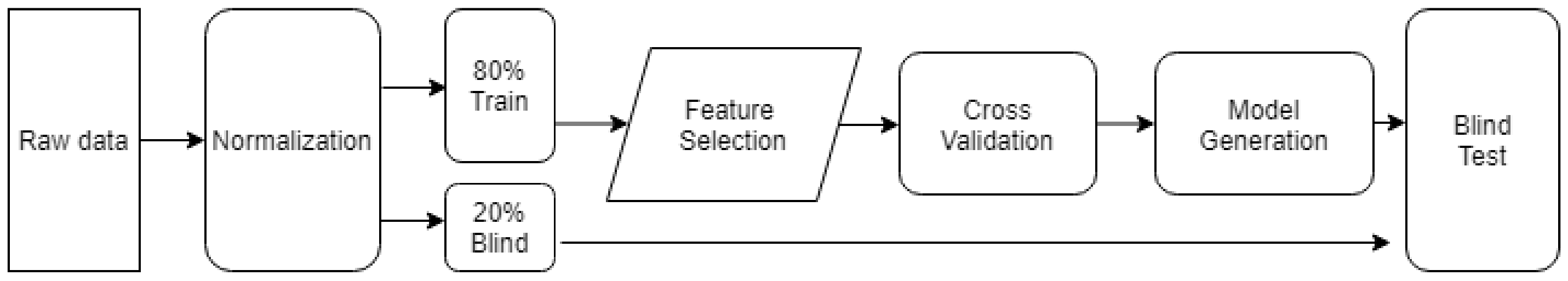 Sensors 21 07752 g008 550
