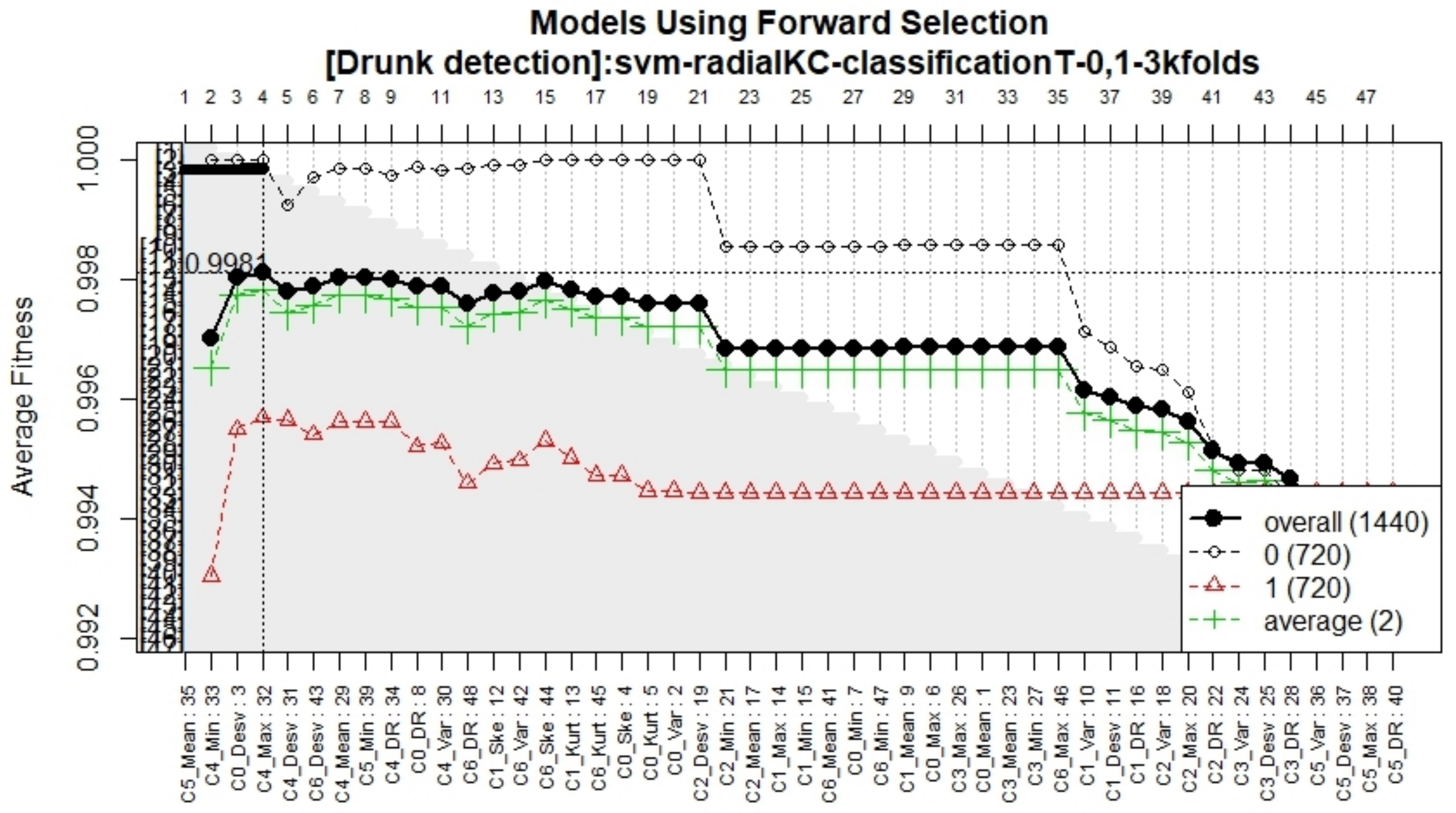 Sensors 21 07752 g011 550