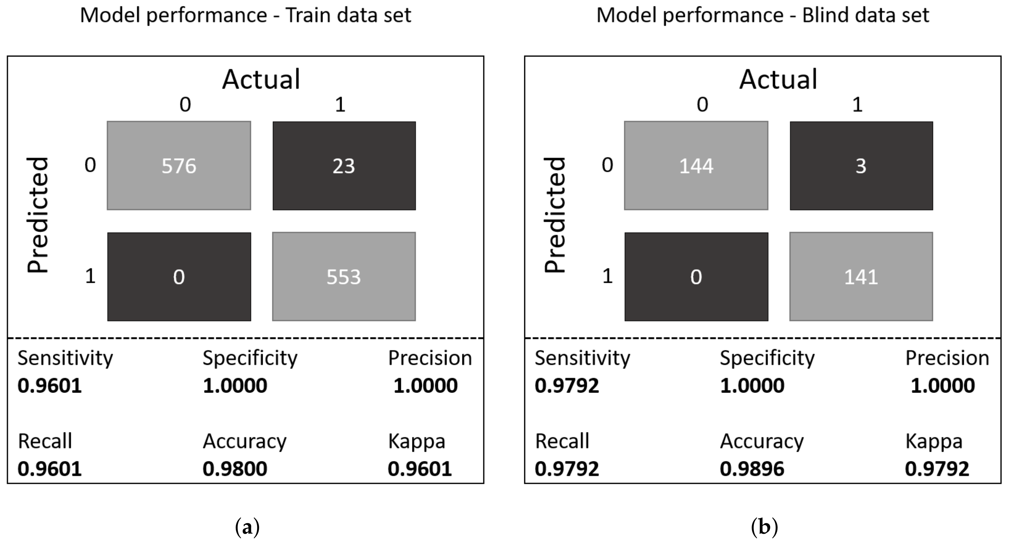 Sensors 21 07752 g013 550
