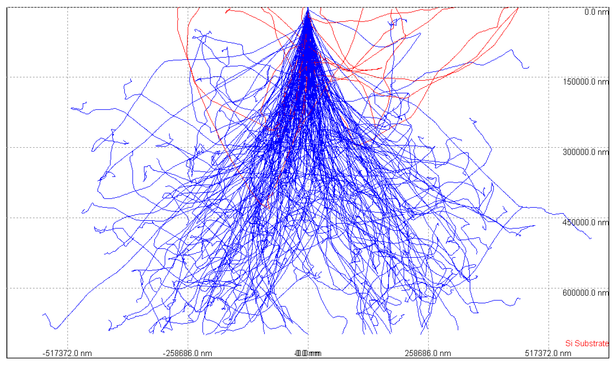 Sensors 21 07753 g003