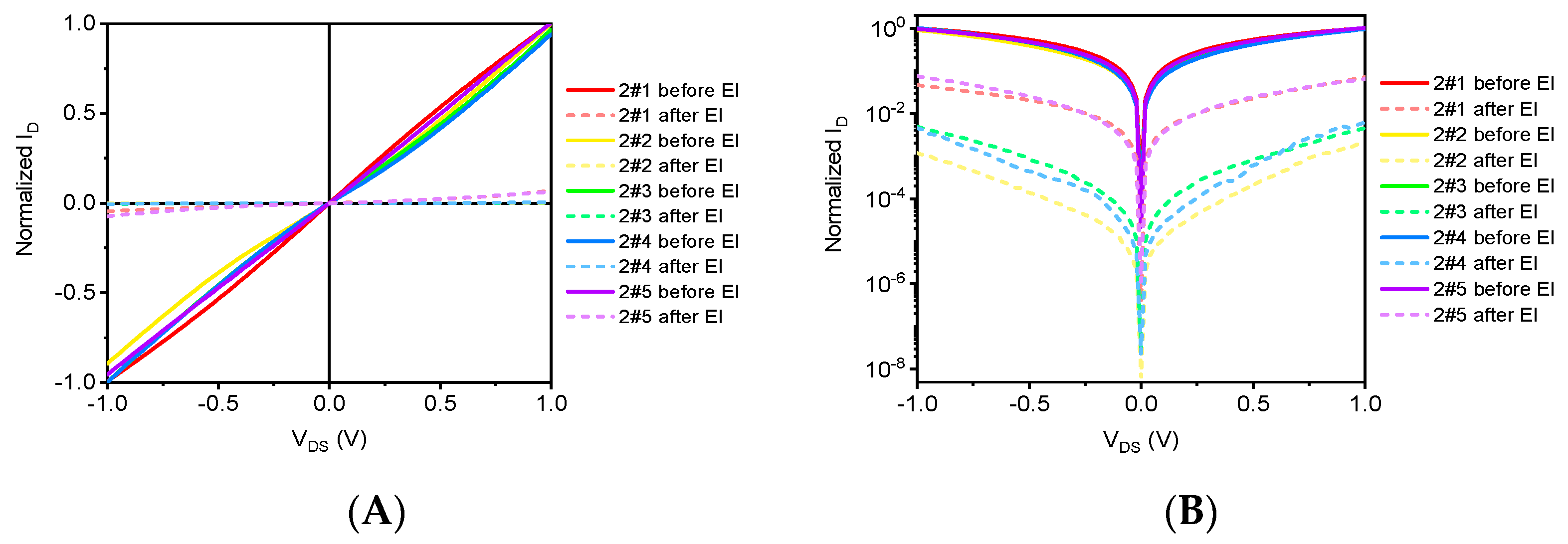 Sensors 21 07753 g008