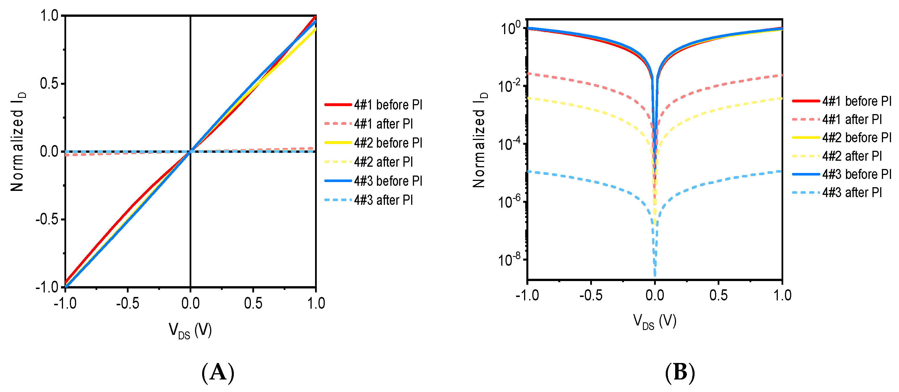 Sensors 21 07753 g010