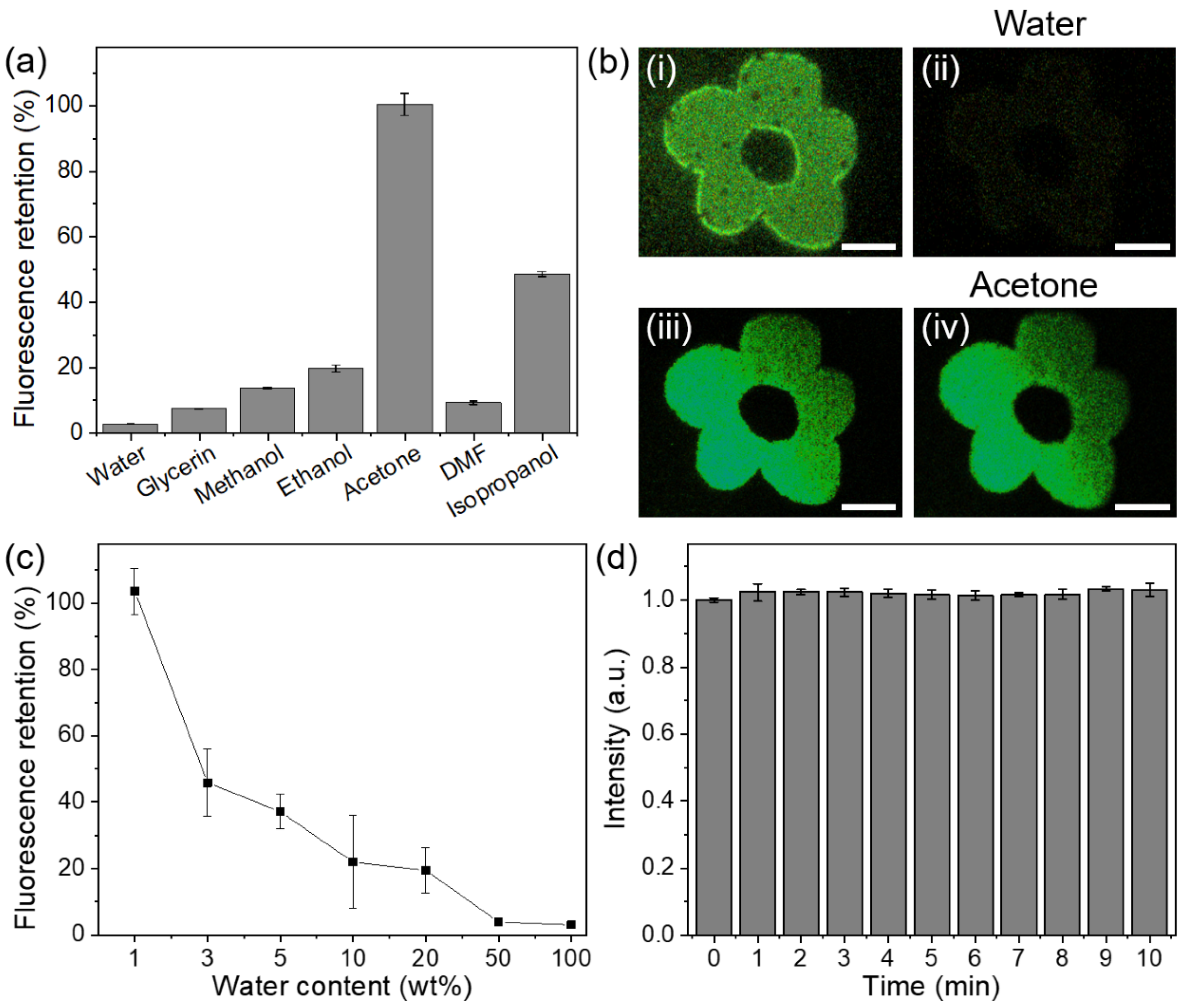 Sensors 21 07755 g003