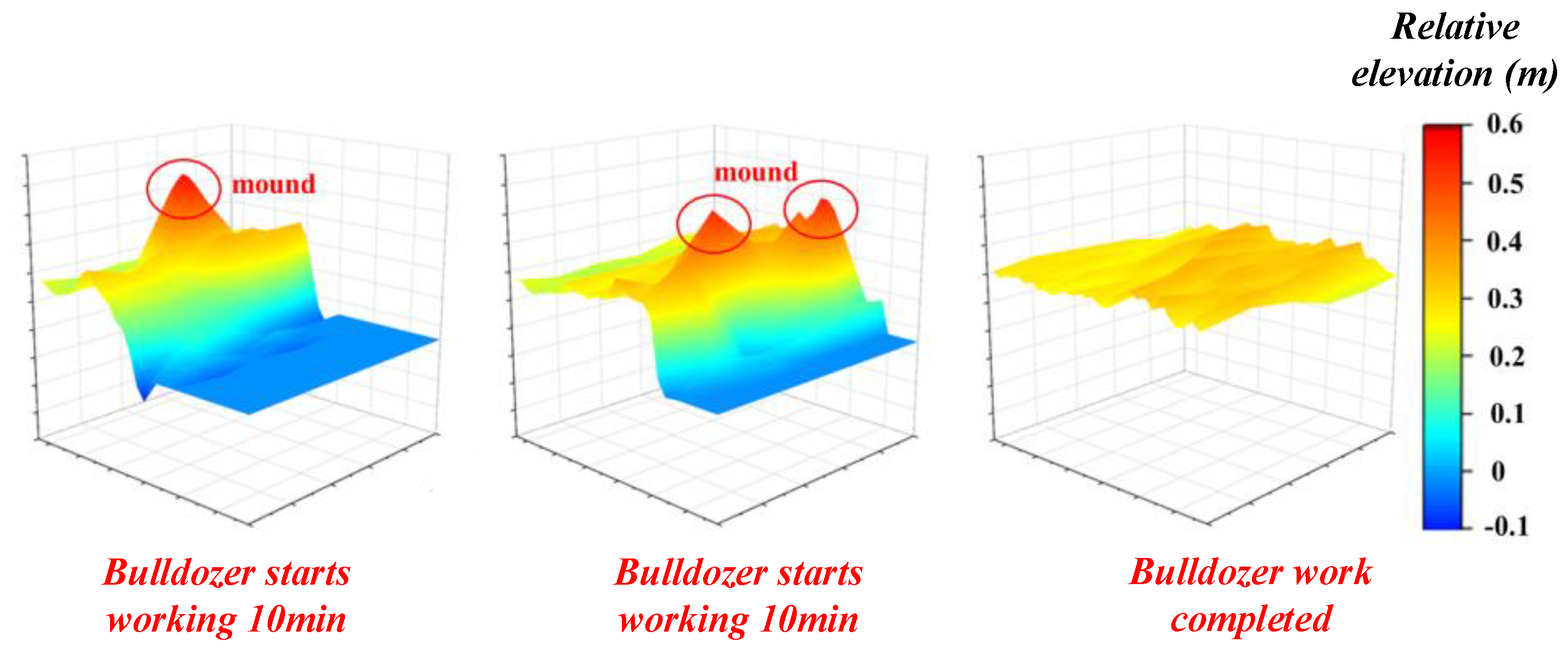Sensors 21 07756 g010