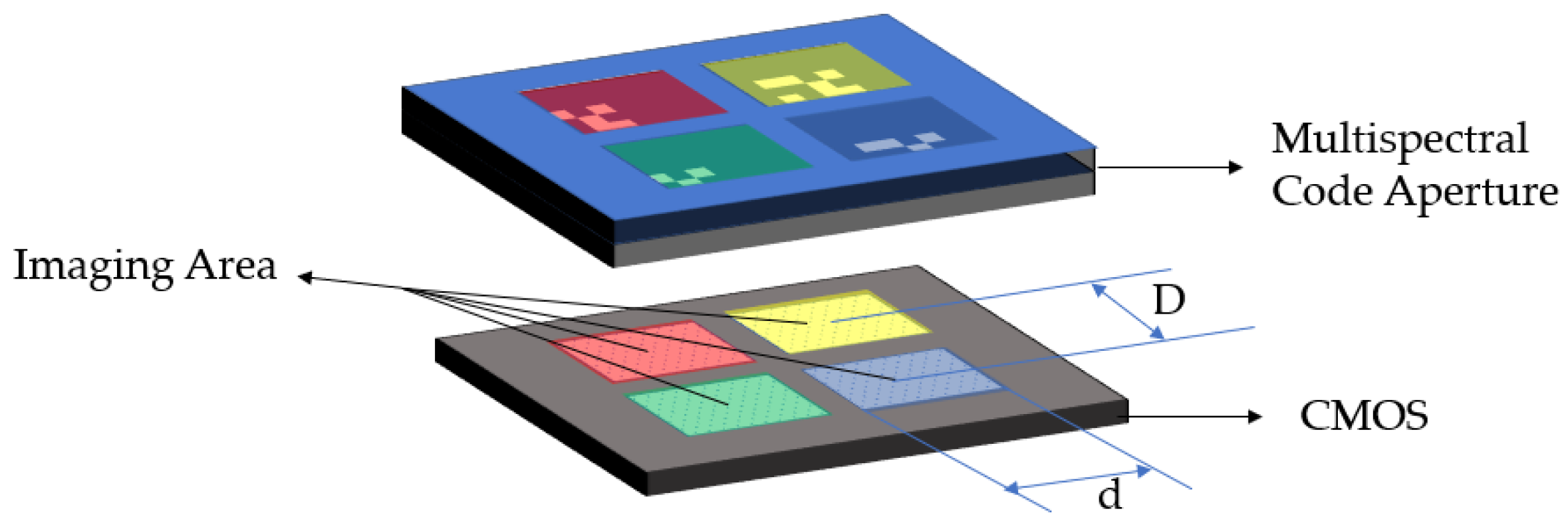 Sensors 21 07757 g002