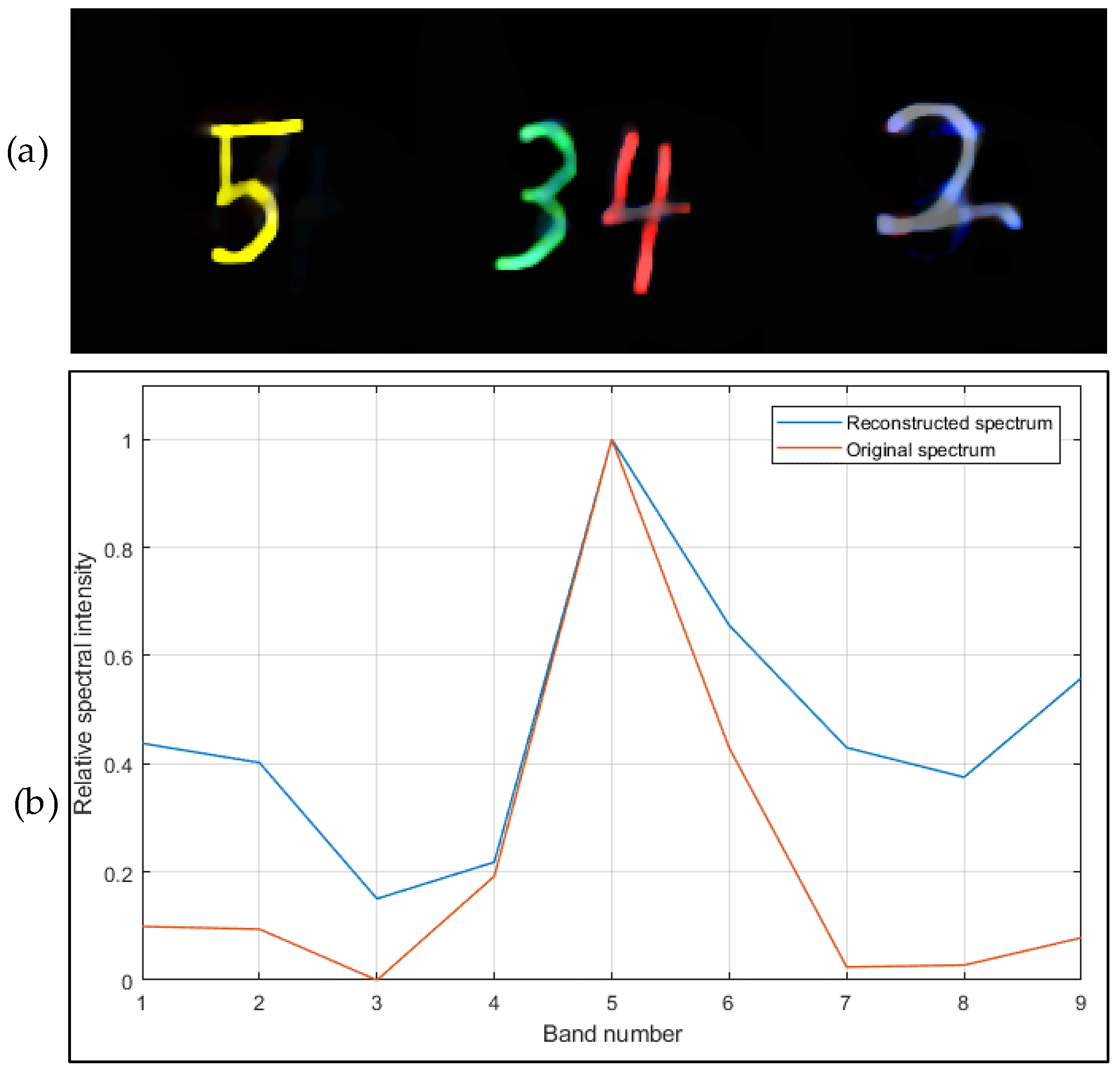 Sensors 21 07757 g008