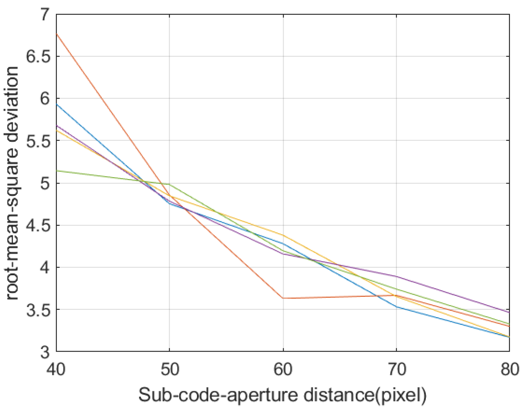 Sensors 21 07757 g010