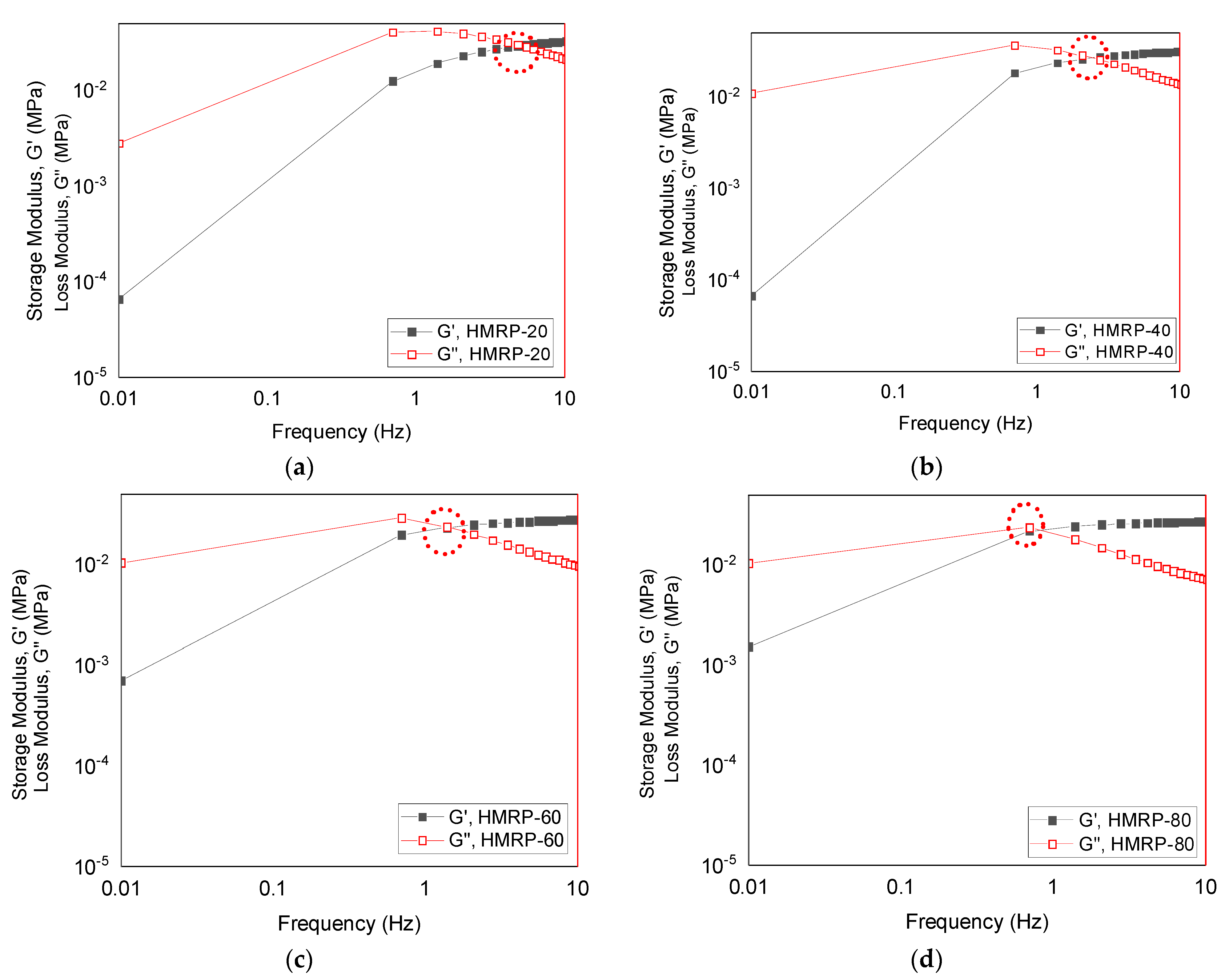 Sensors 21 07758 g003
