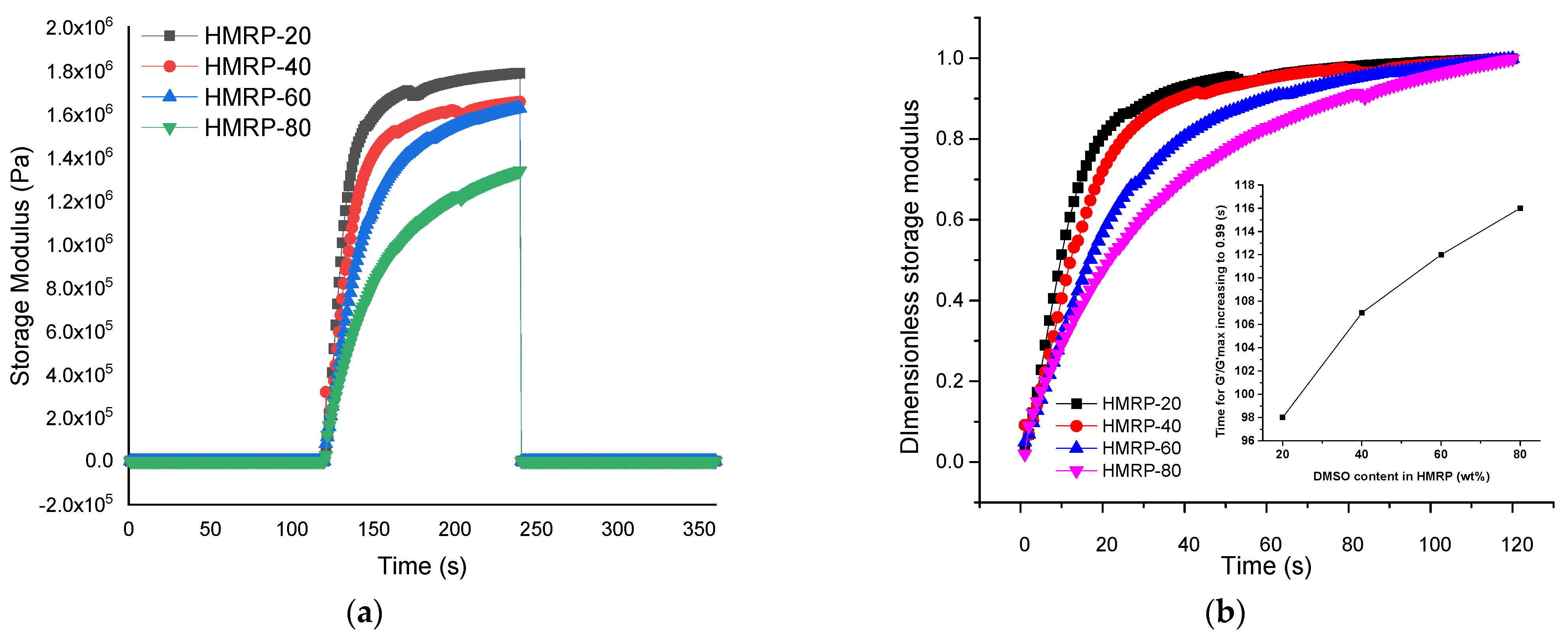 Sensors 21 07758 g005