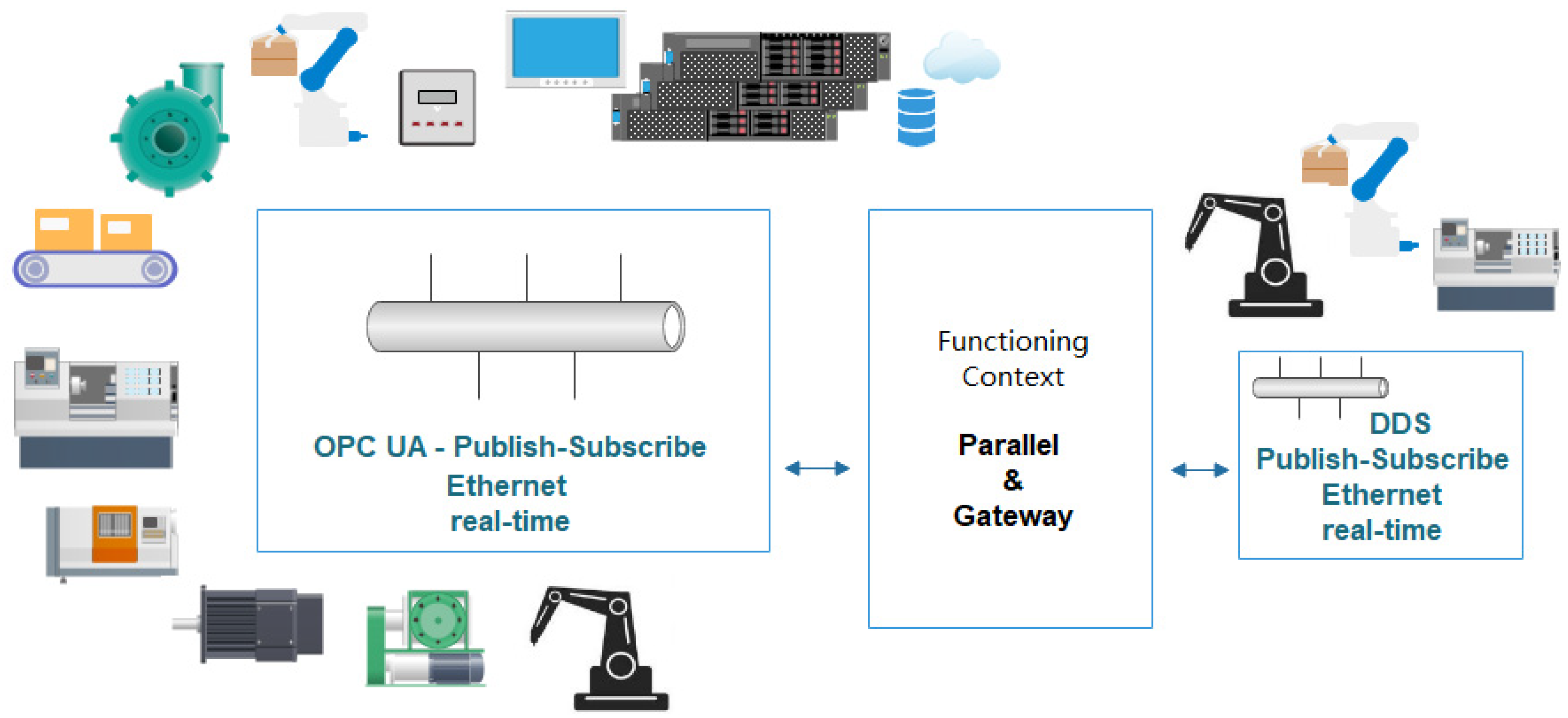Sensors 21 07760 g001 550