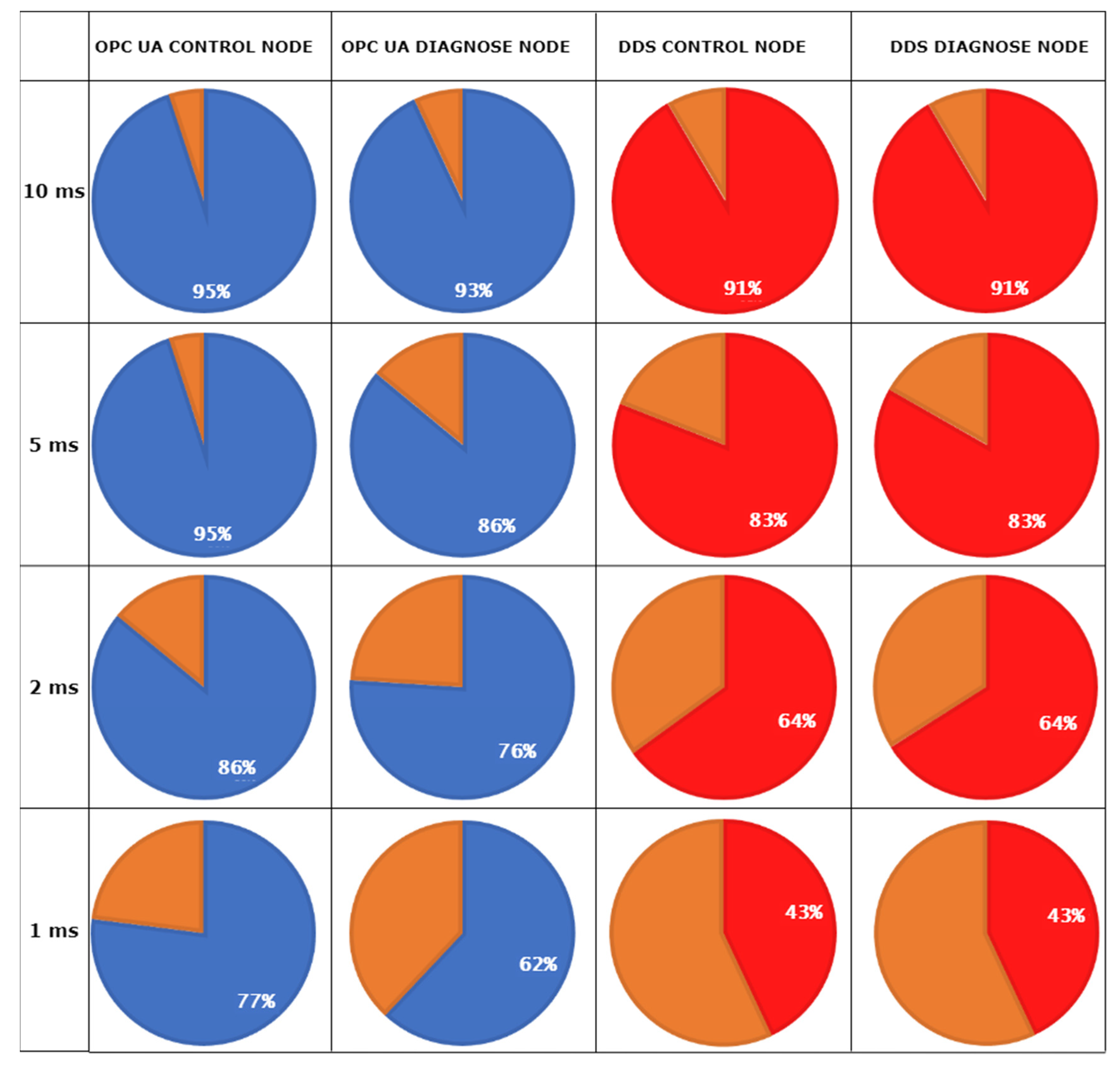 Sensors 21 07760 g004 550