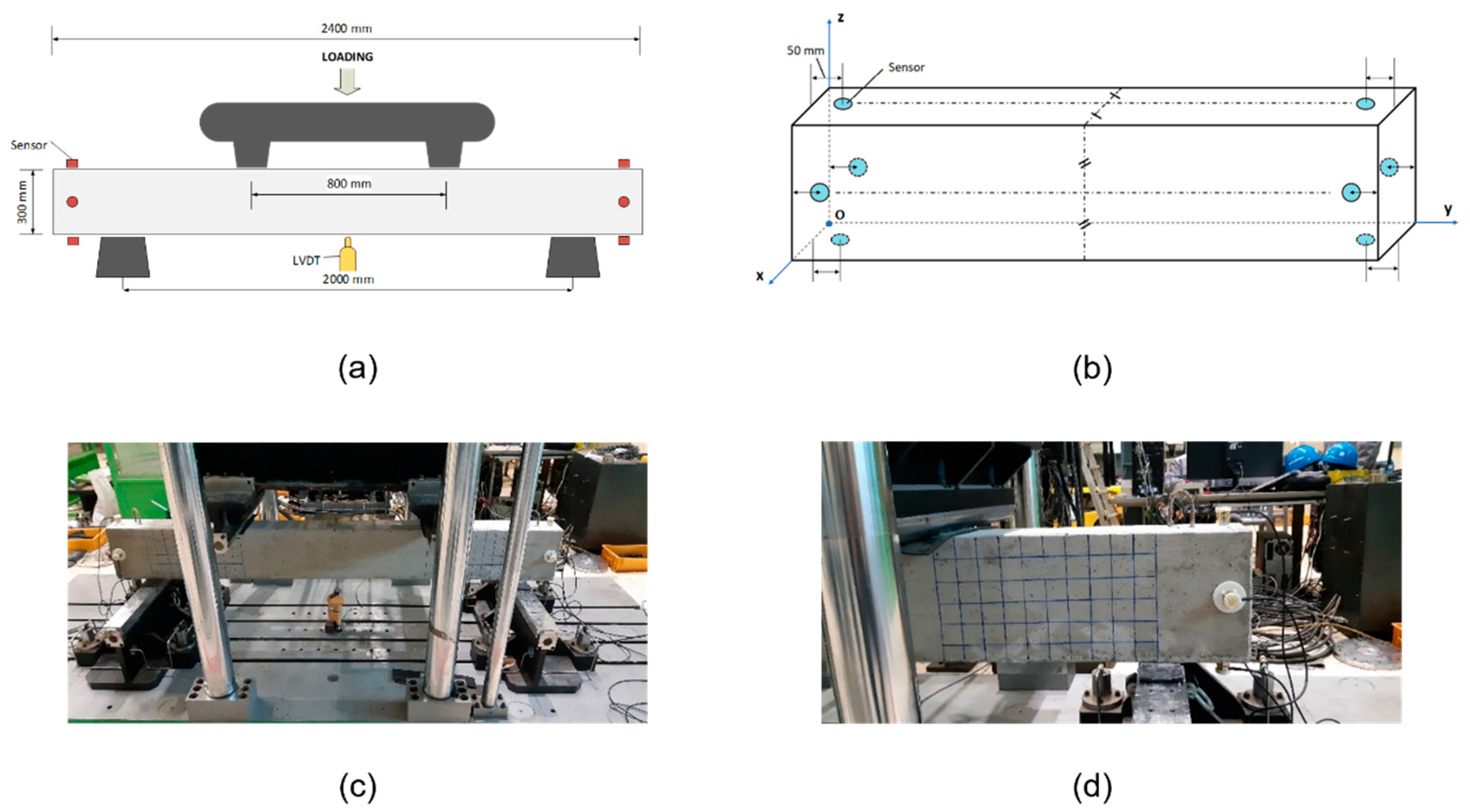 Sensors 21 07761 g001 550