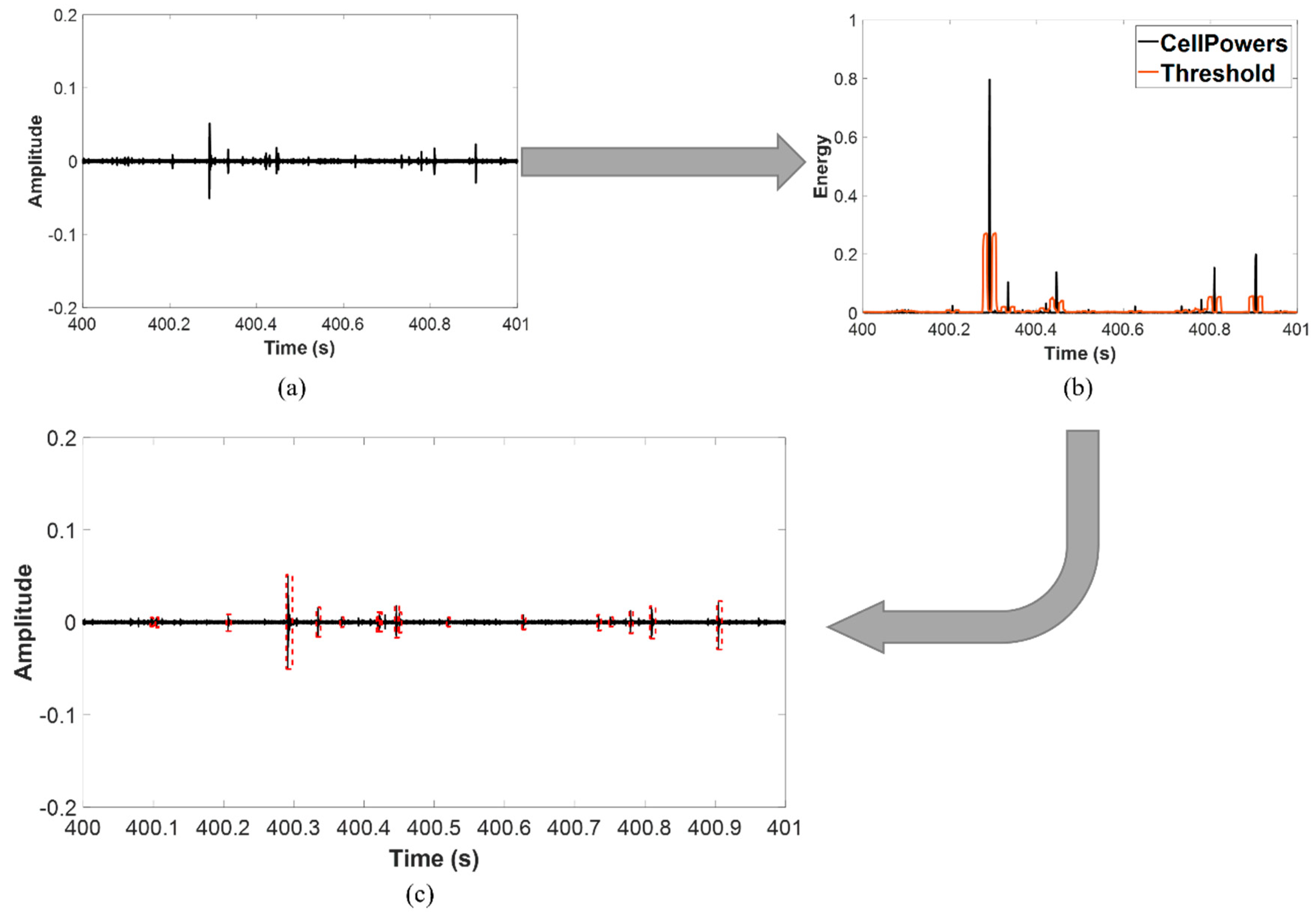 Sensors 21 07761 g006 550