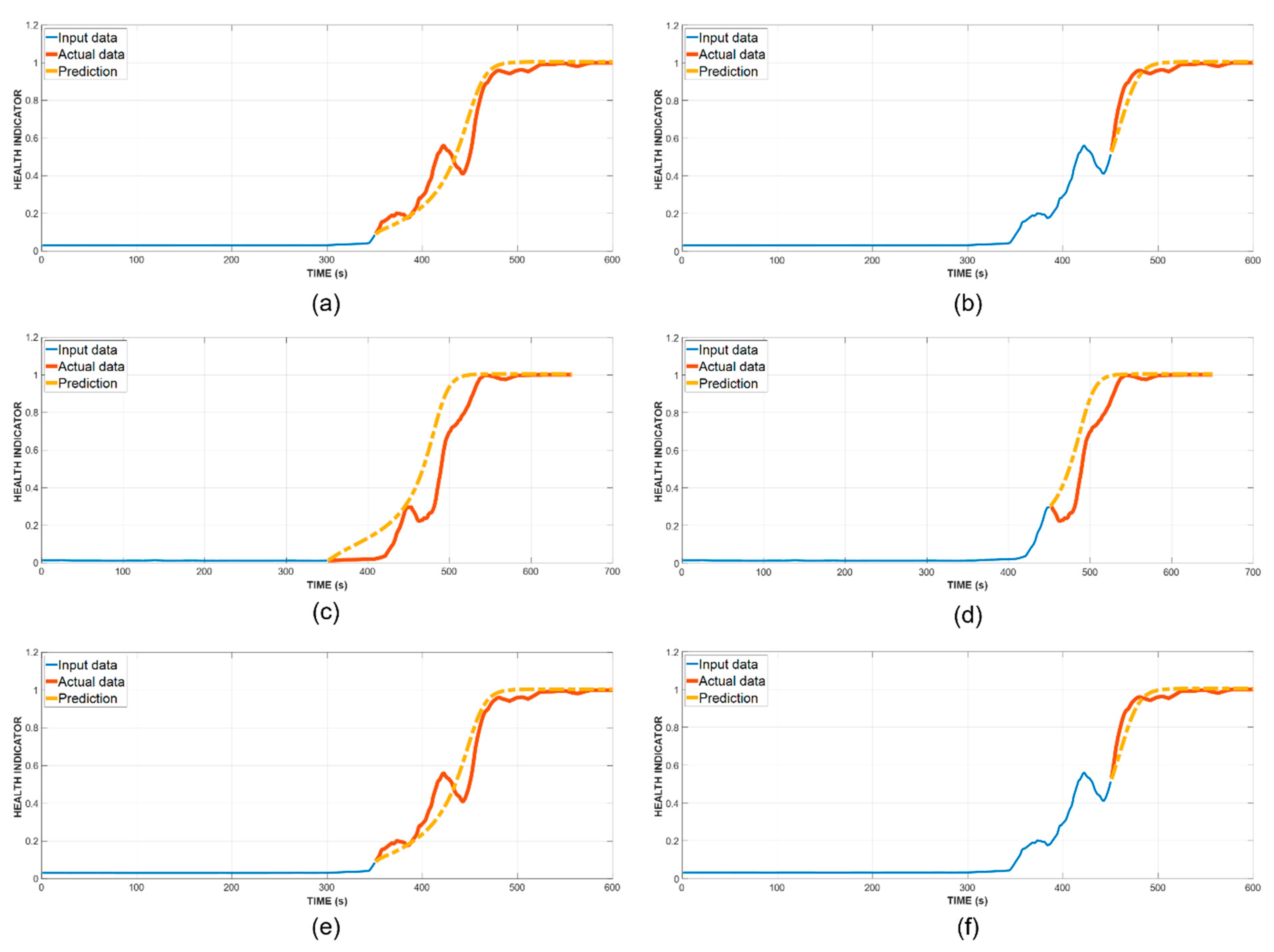 Sensors 21 07761 g009 550