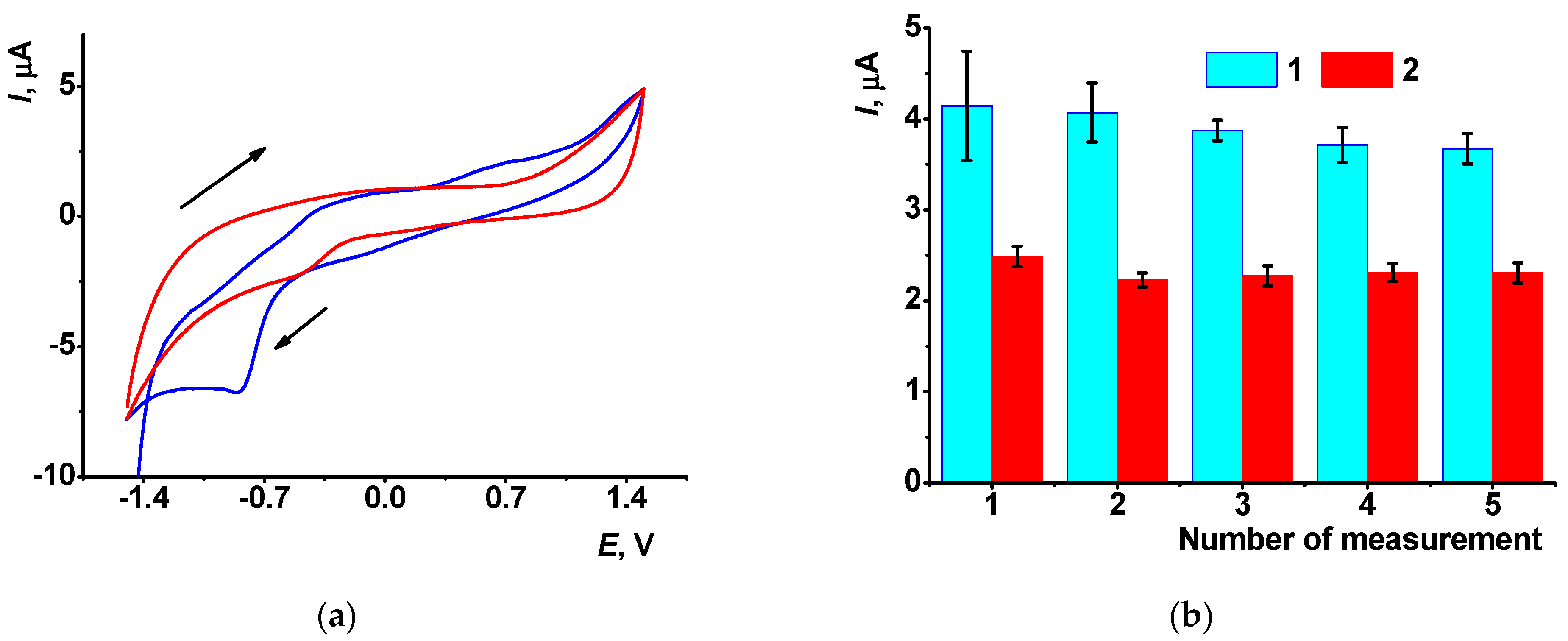 Sensors 21 07763 g001 550