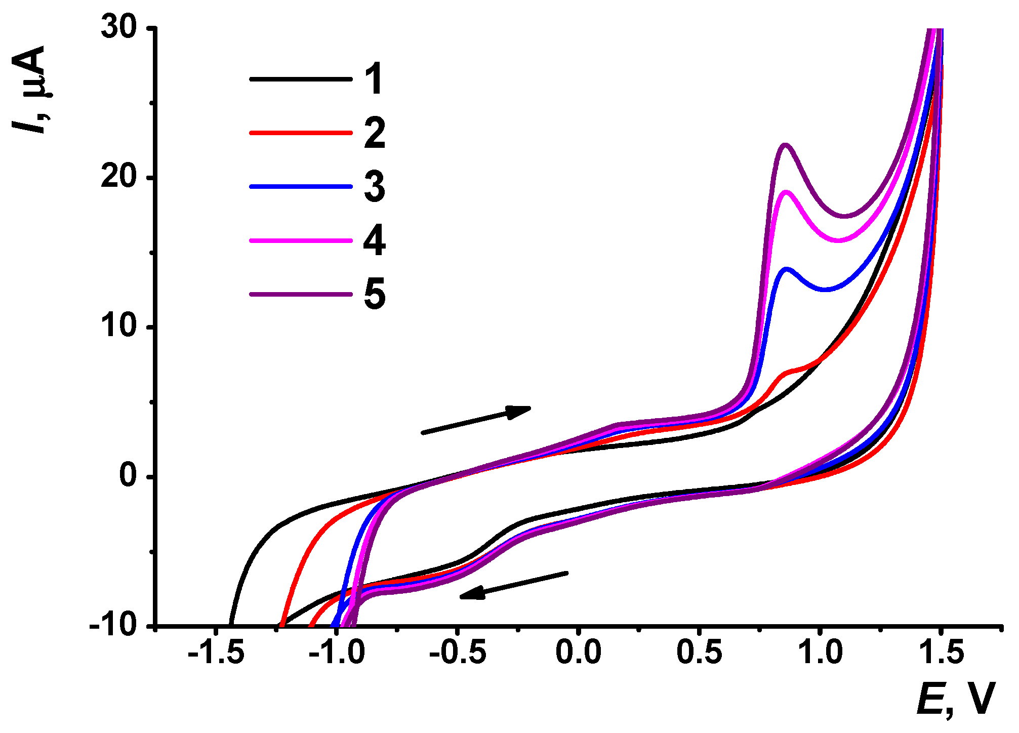 Sensors 21 07763 g002 550