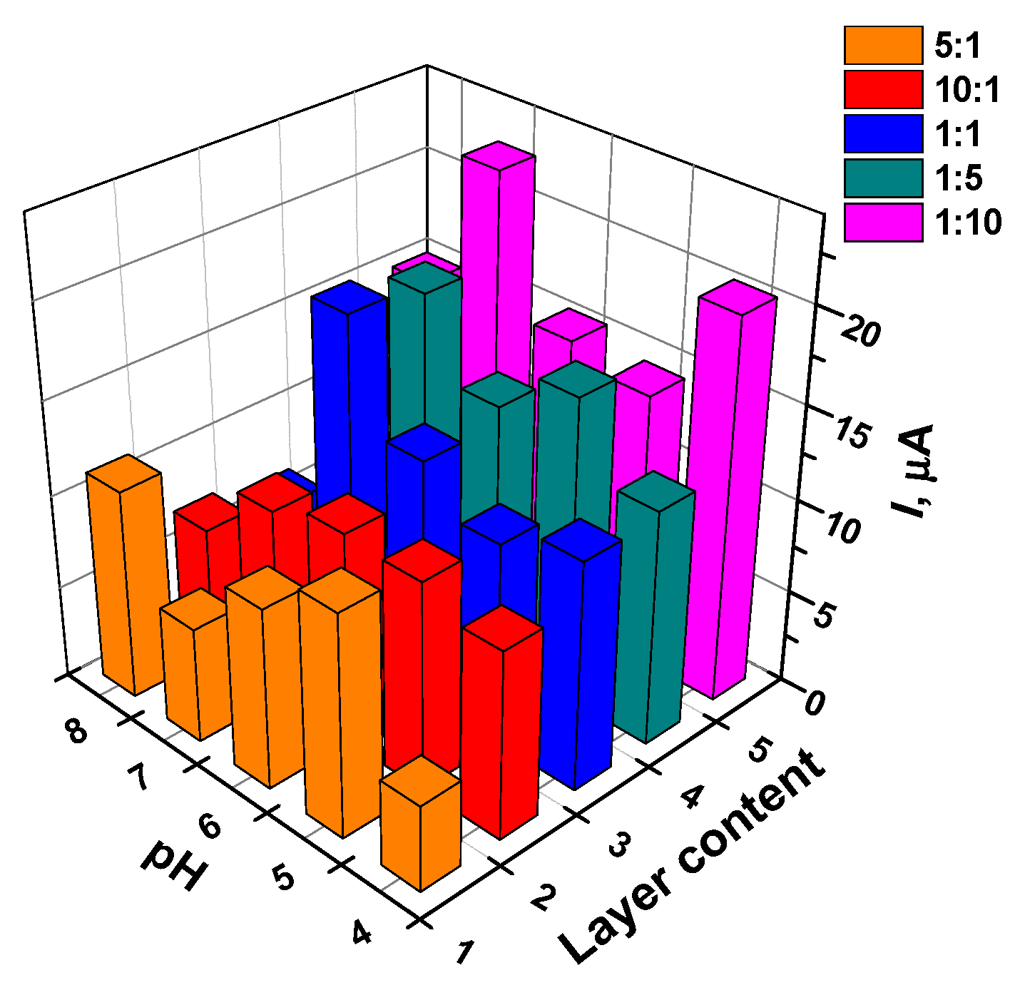 Sensors 21 07763 g003 550