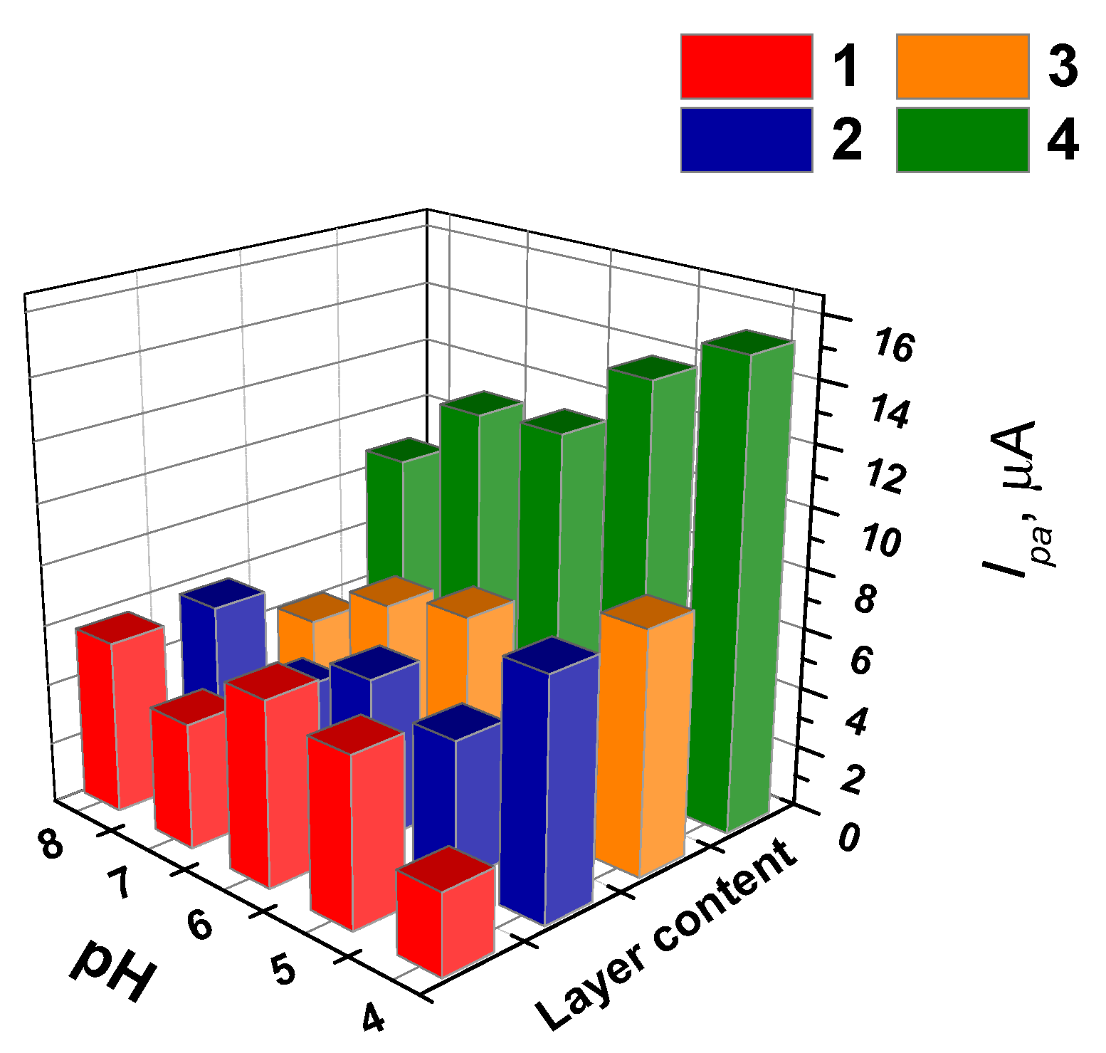 Sensors 21 07763 g005 550