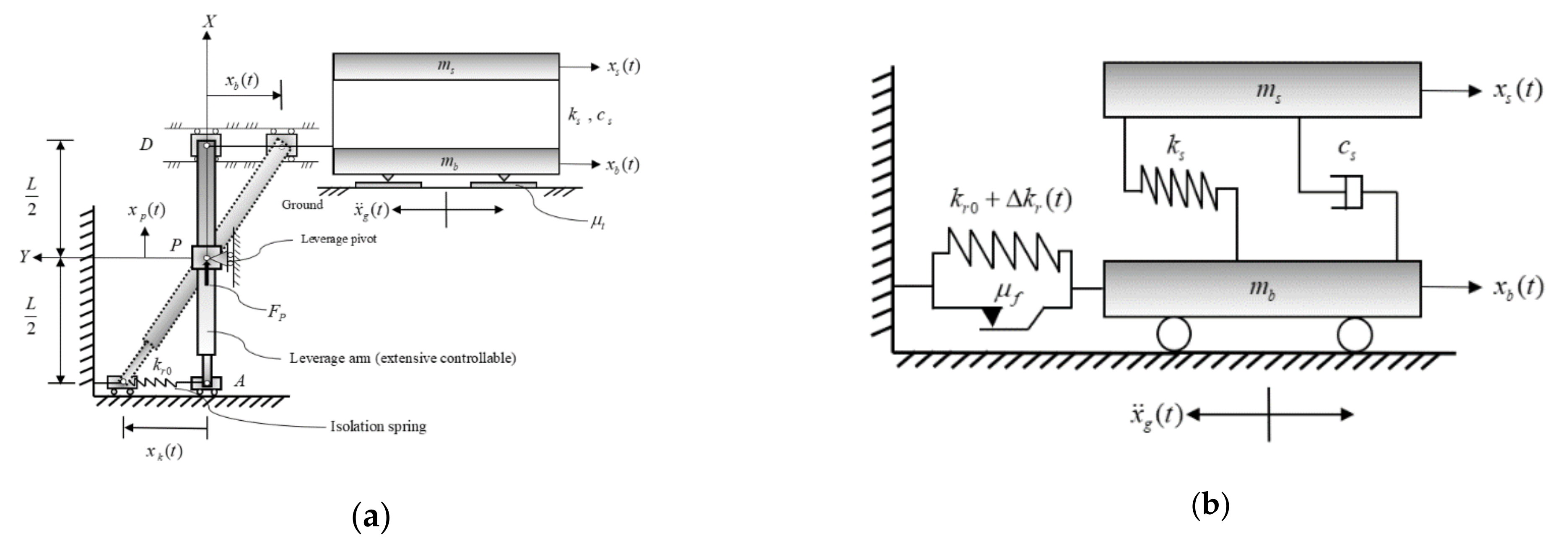 Sensors 21 07764 g001a 550