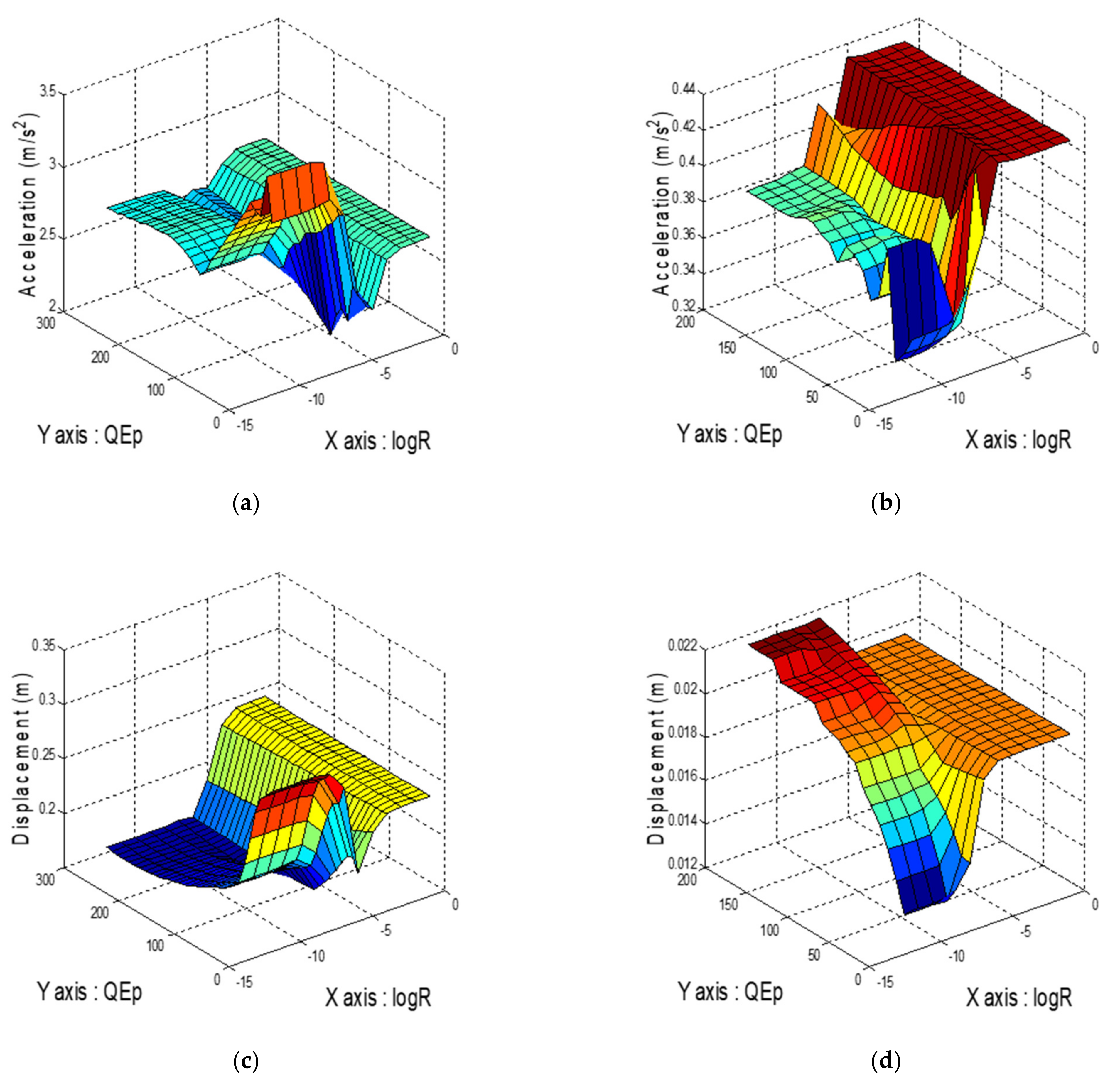 Sensors 21 07764 g003 550