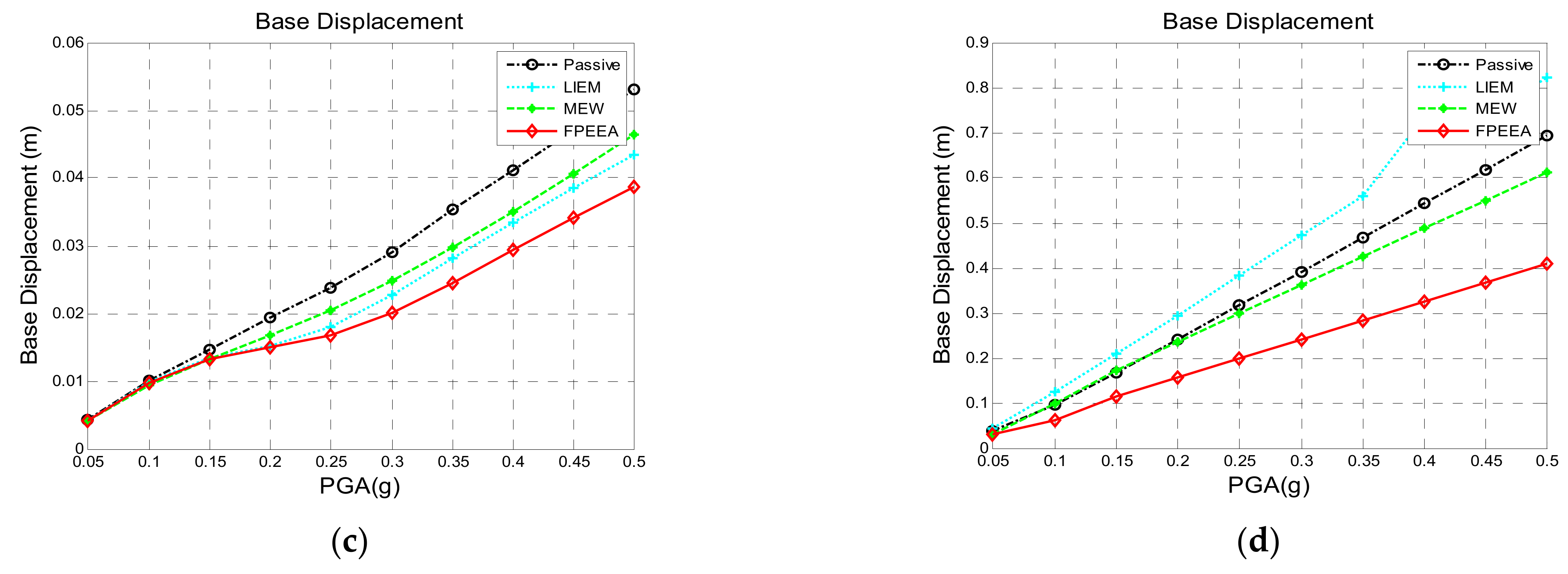 Sensors 21 07764 g004b 550