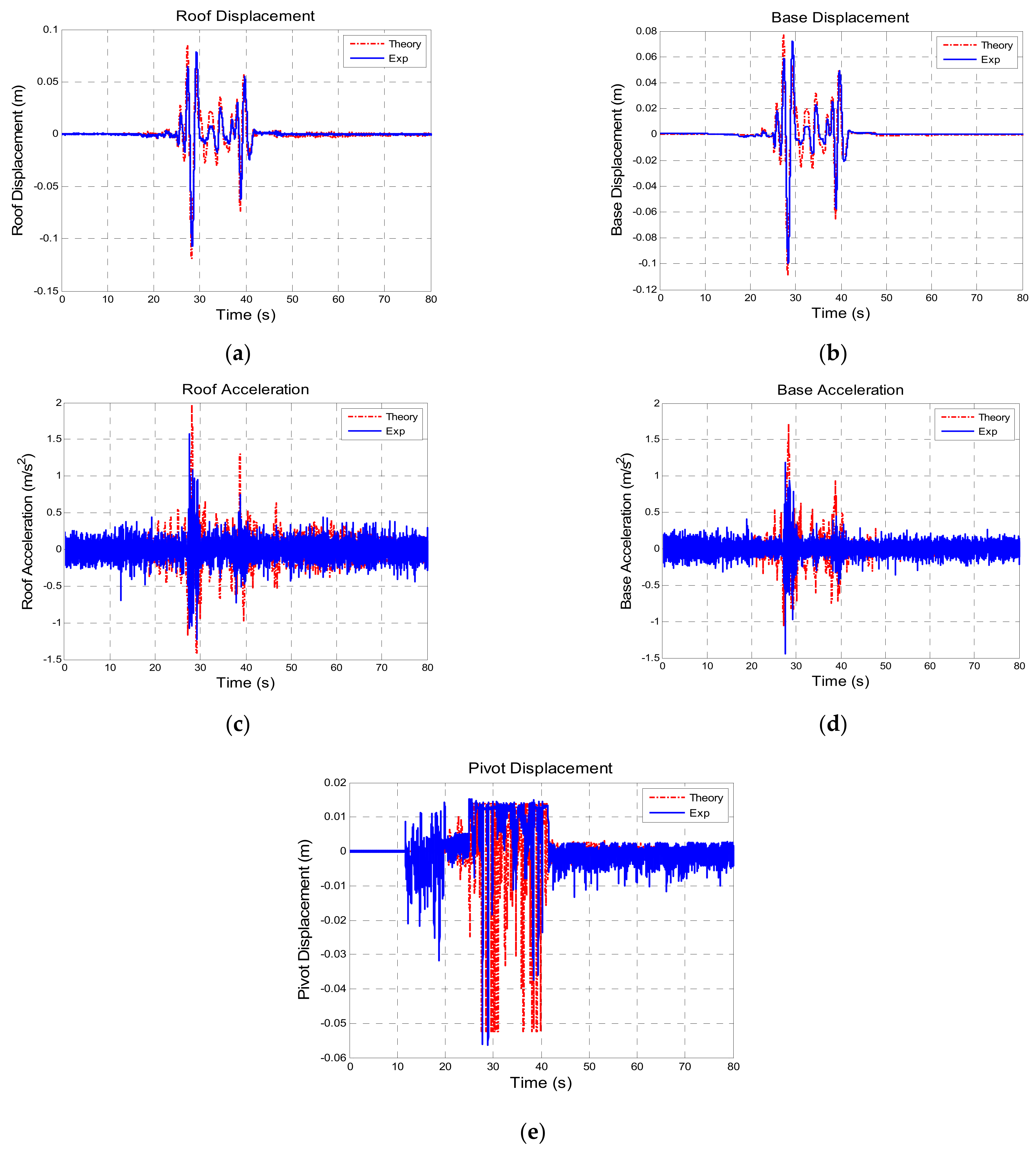 Sensors 21 07764 g007 550