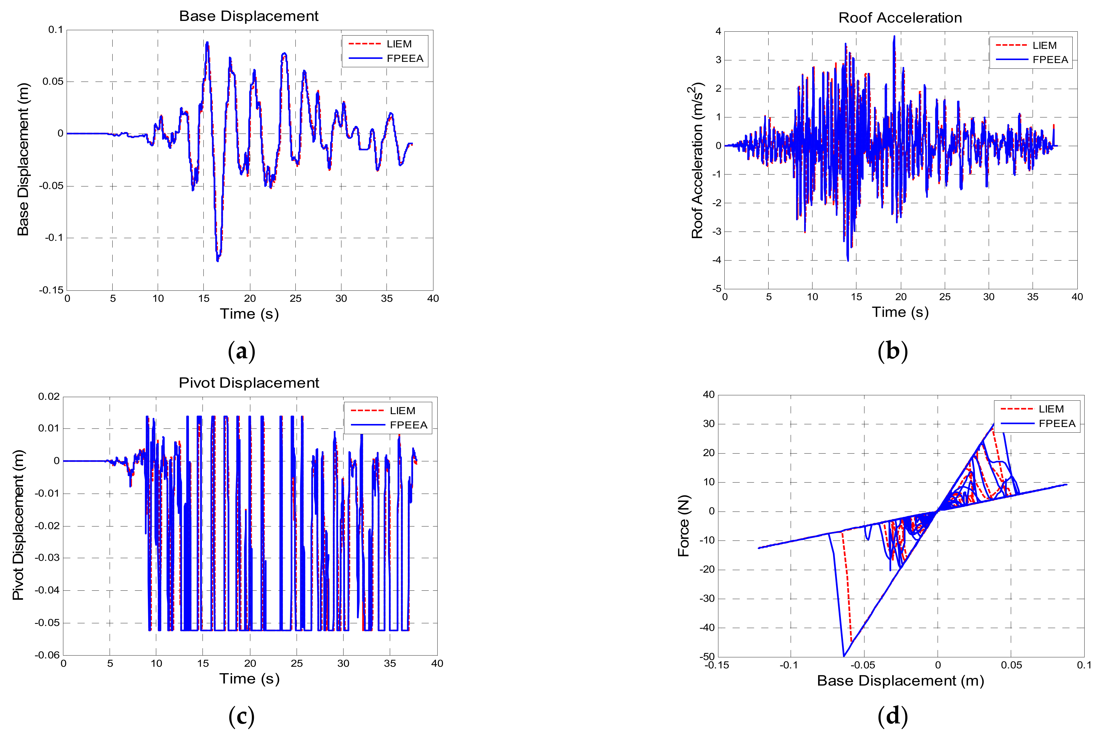 Sensors 21 07764 g009 550