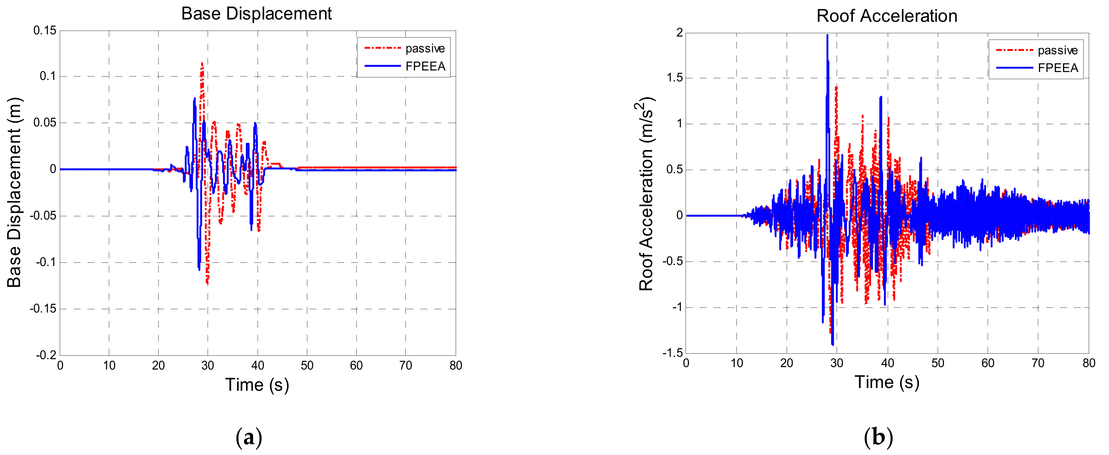 Sensors 21 07764 g011 550