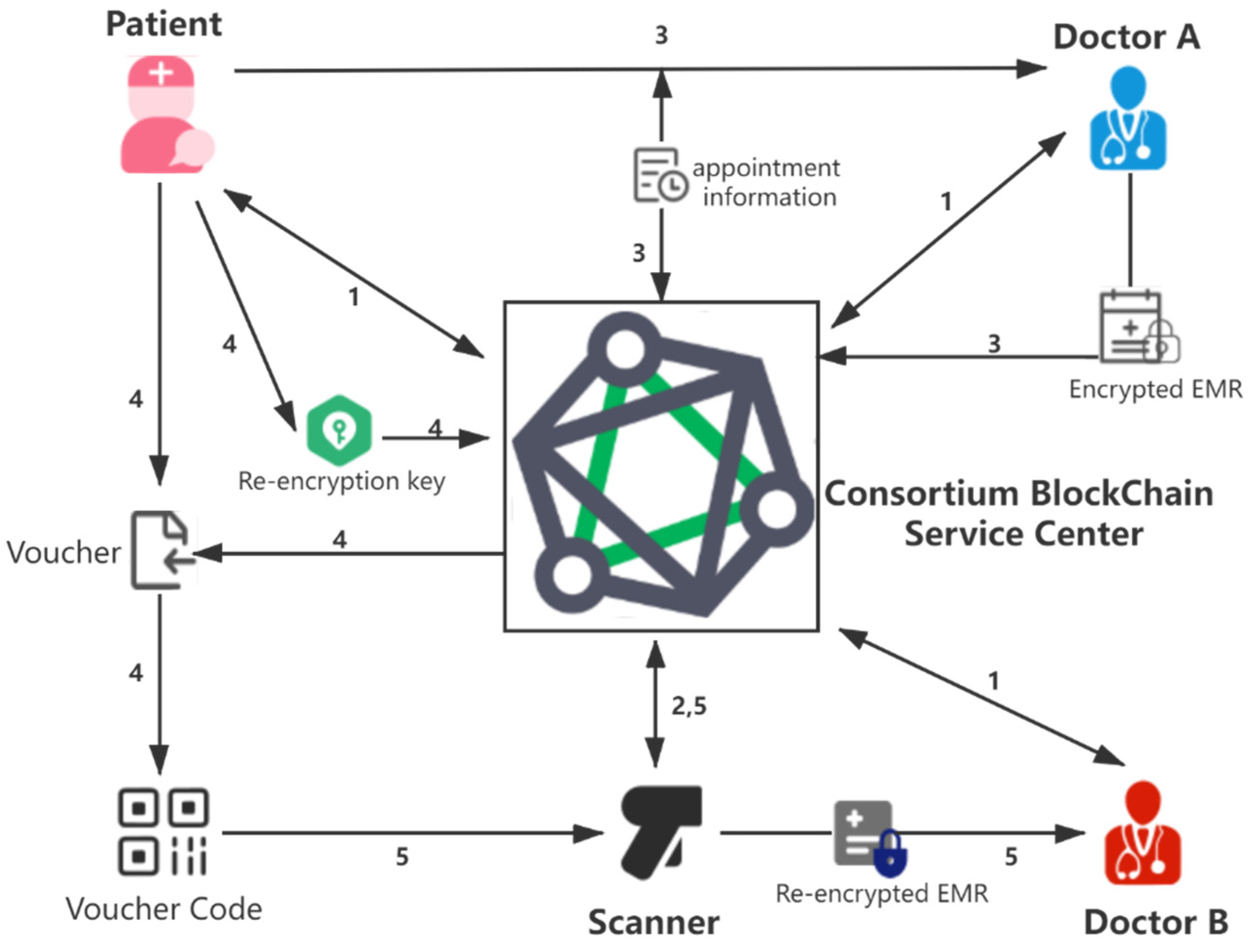 Sensors 21 07765 g001 550