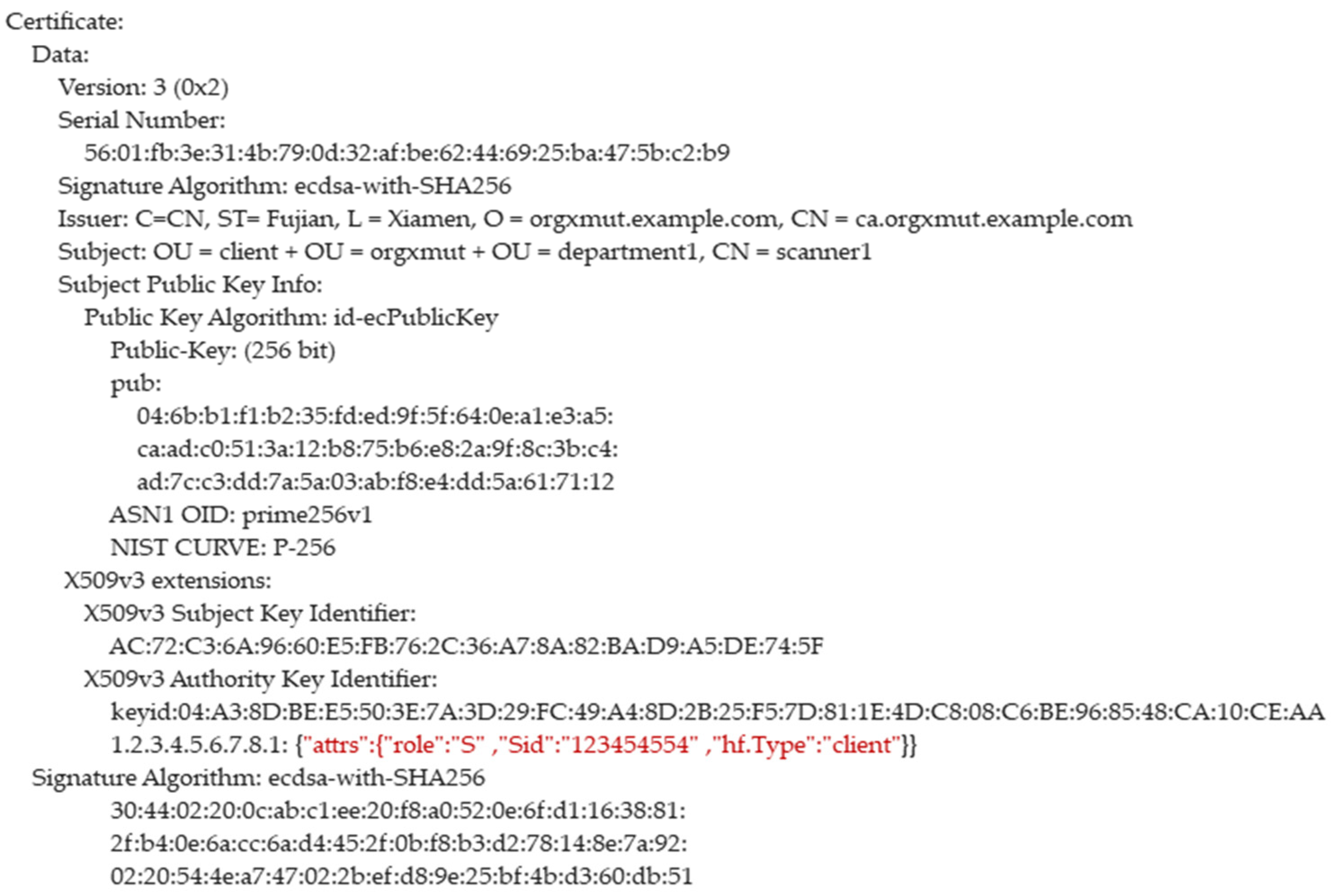 Sensors 21 07765 g003 550