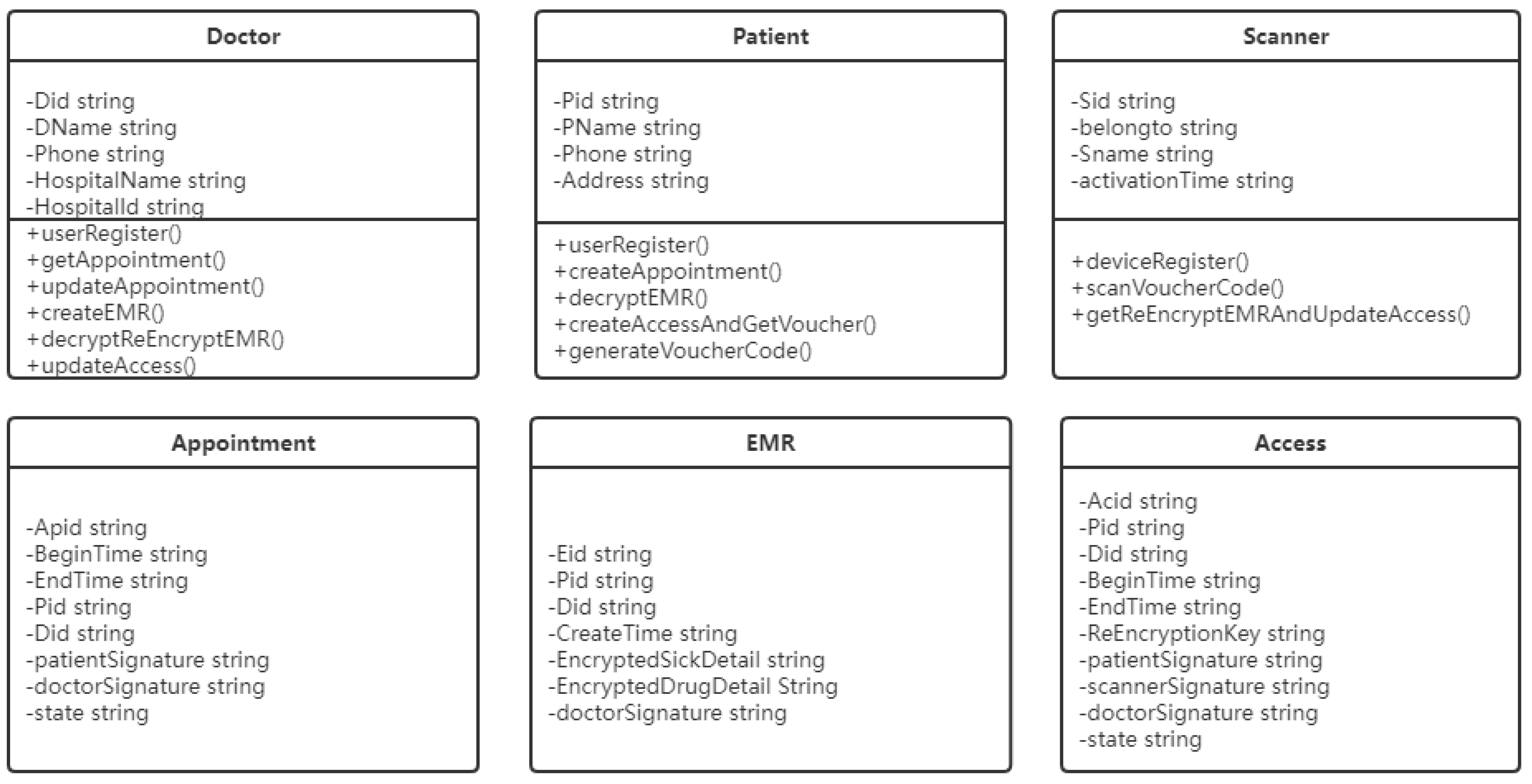 Sensors 21 07765 g005 550
