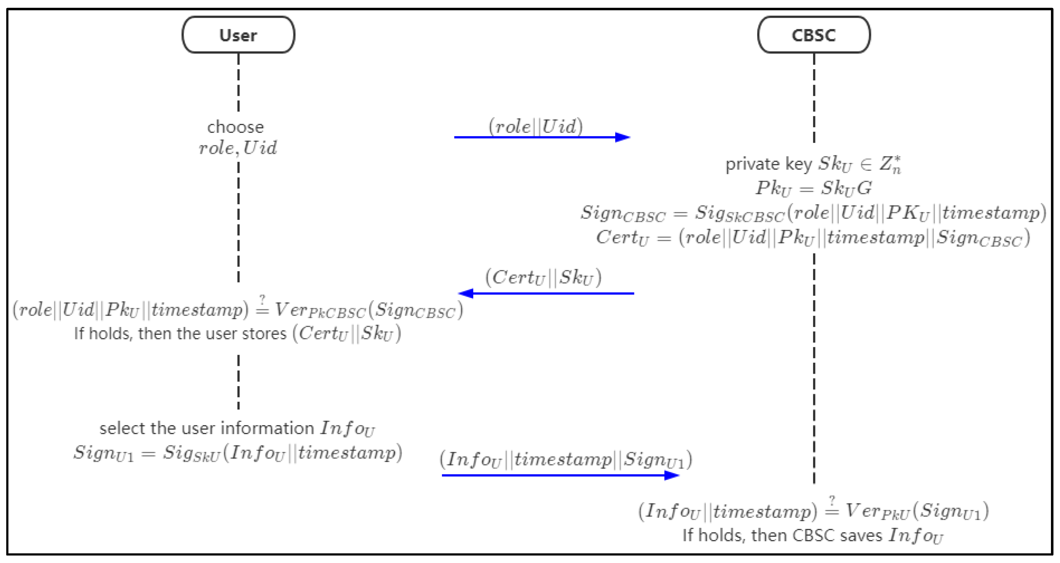 Sensors 21 07765 g006 550