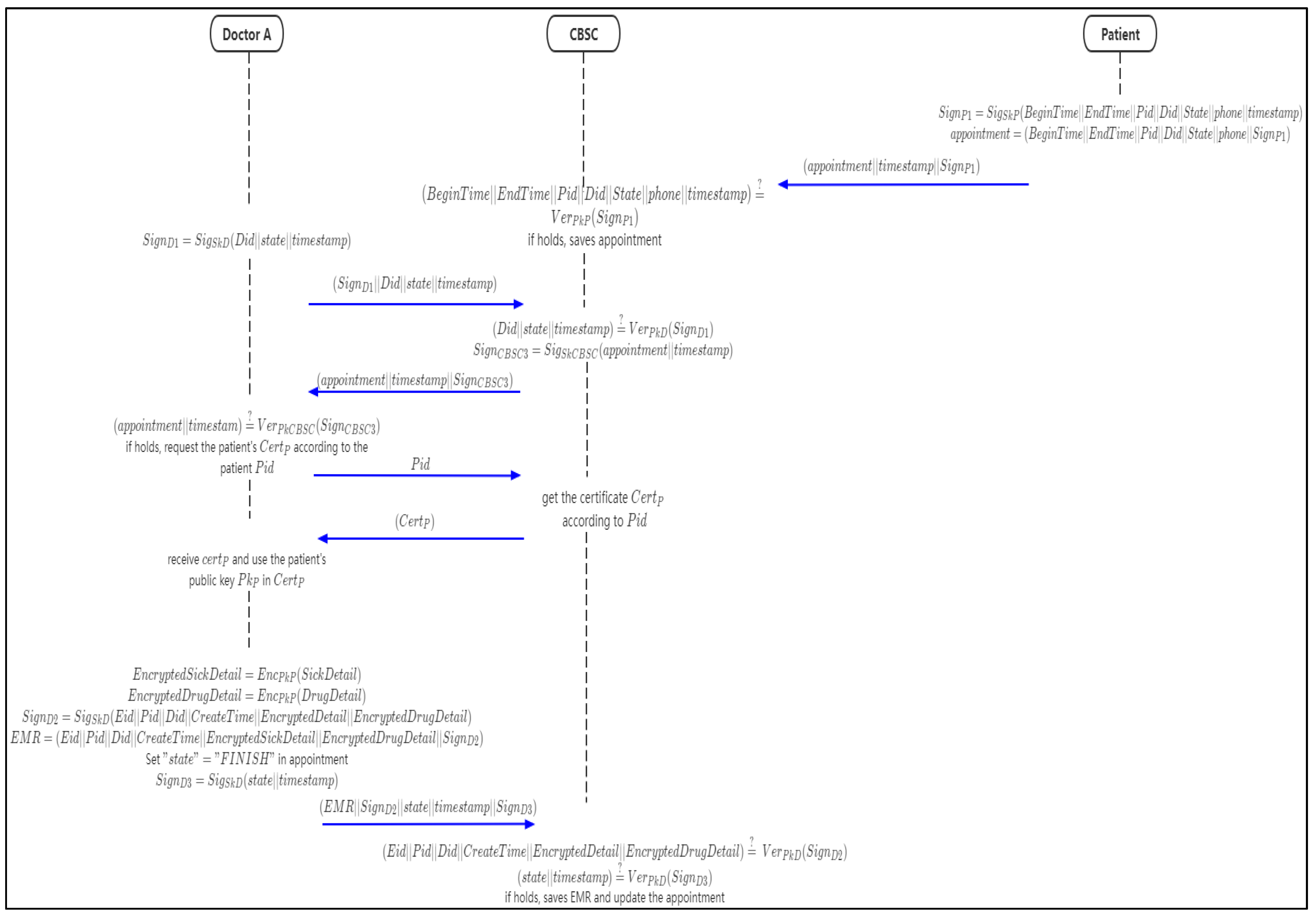 Sensors 21 07765 g008 550