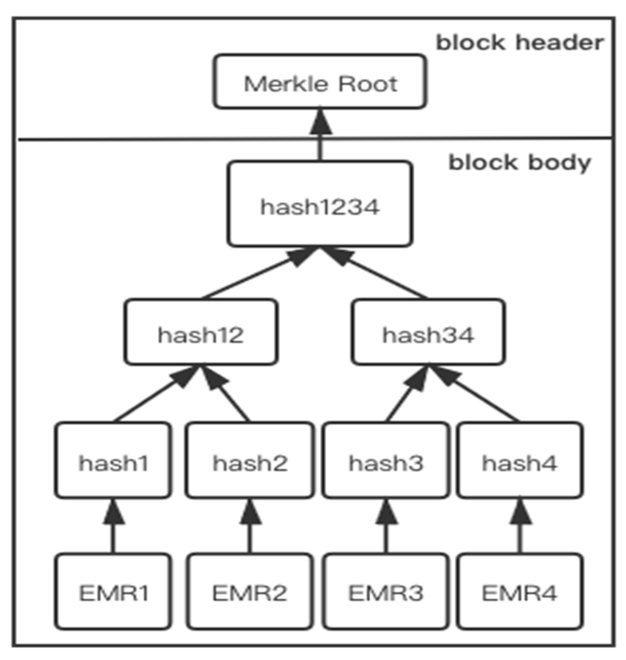 Sensors 21 07765 g011 550