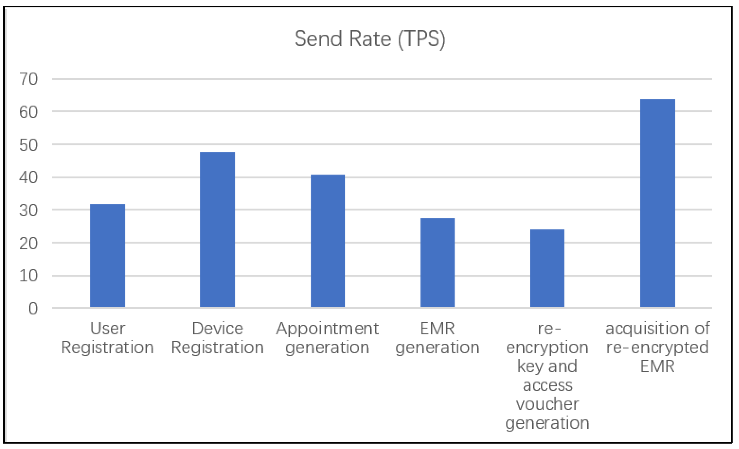 Sensors 21 07765 g013 550