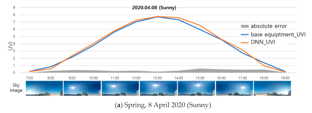 Sensors 21 07766 g007a