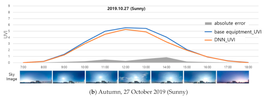 Sensors 21 07766 g007b
