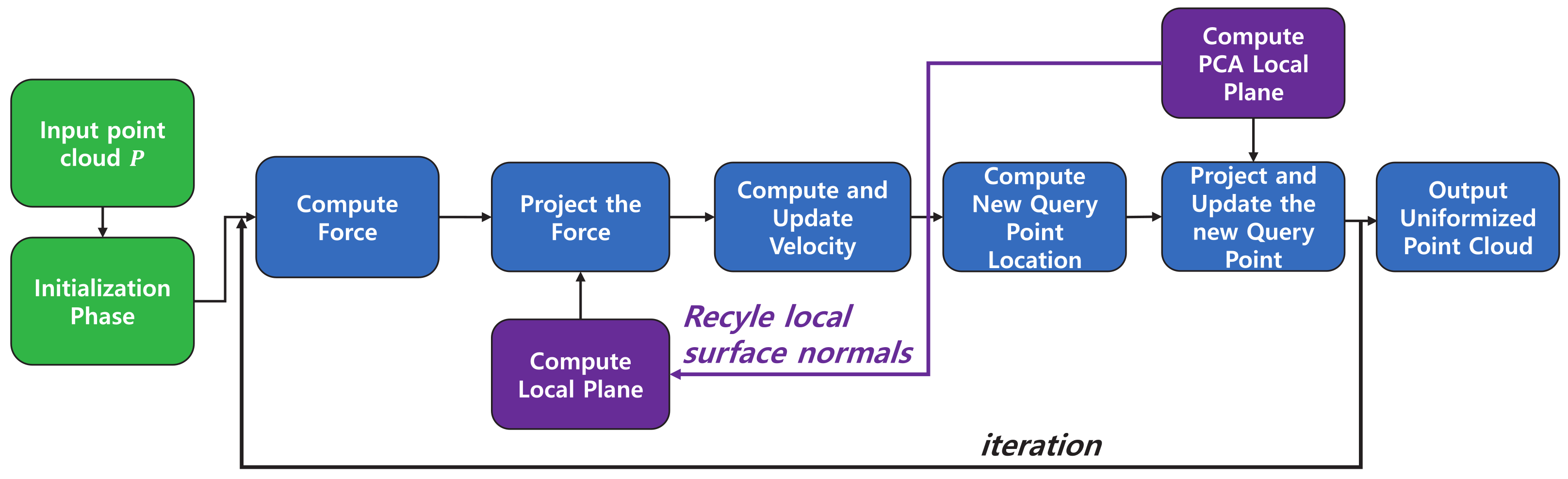 Sensors 21 07768 g001 550