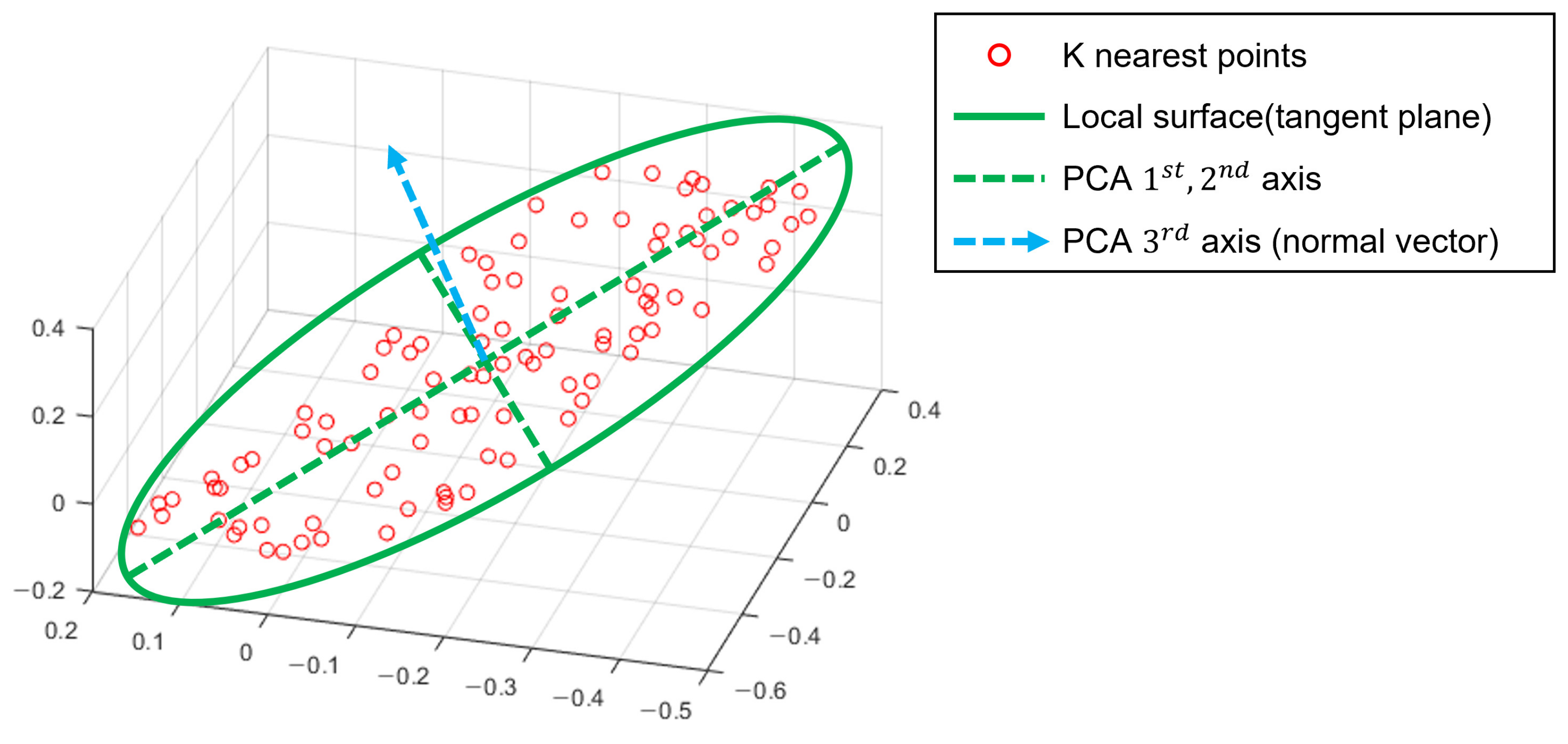 Sensors 21 07768 g003 550