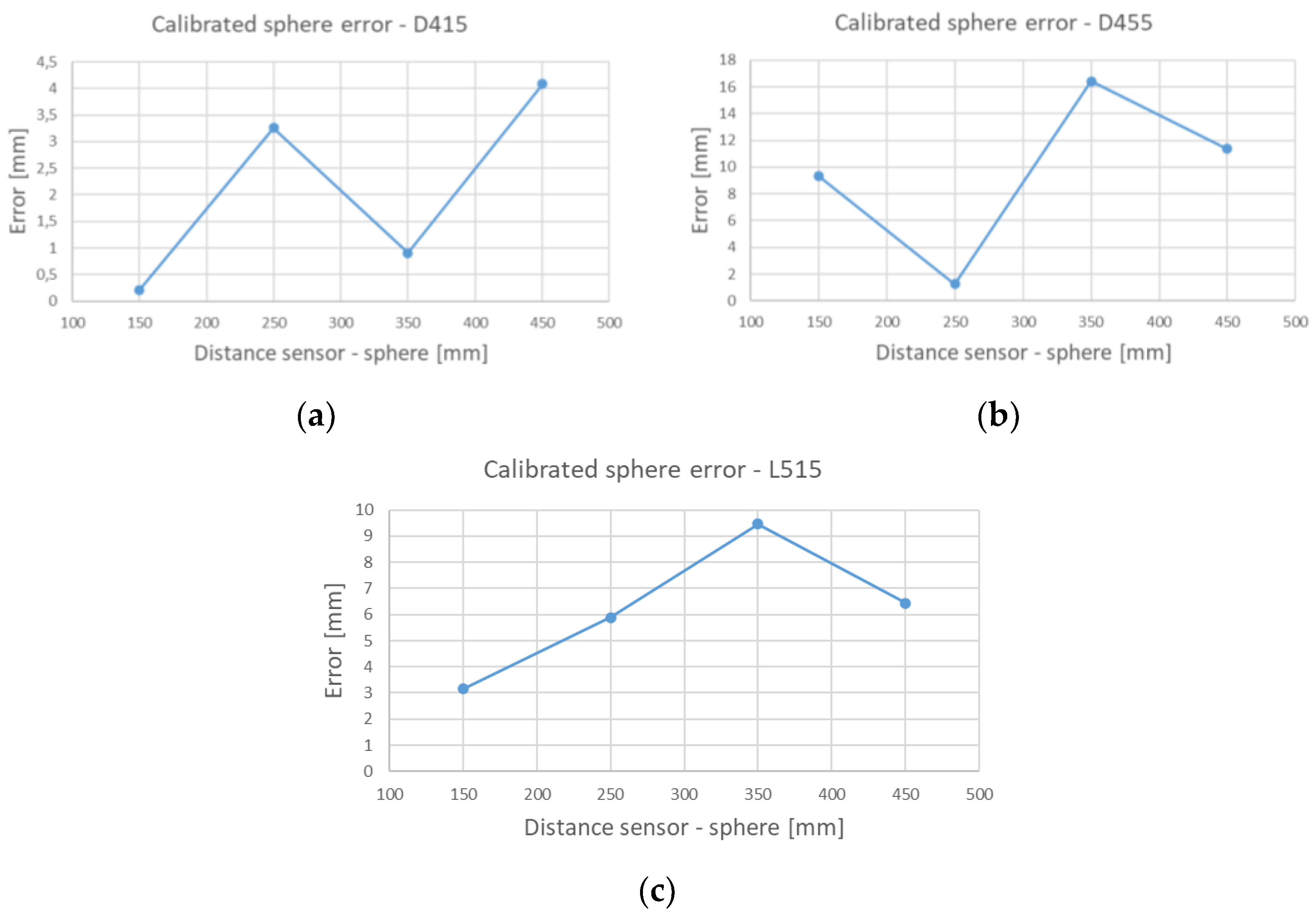 Sensors 21 07770 g011 550
