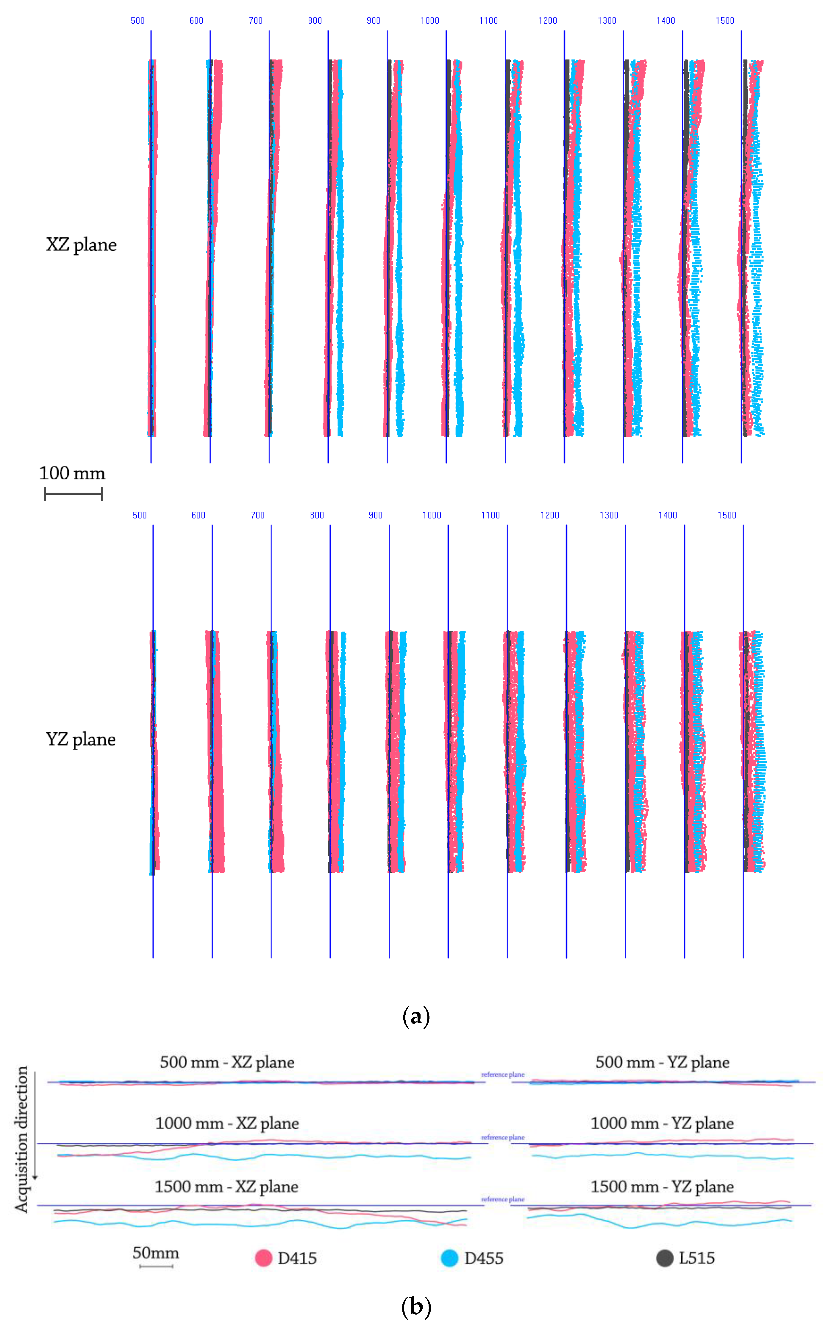 Sensors 21 07770 g015 550