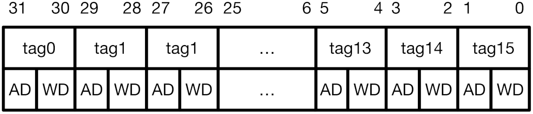Sensors 21 07771 g003