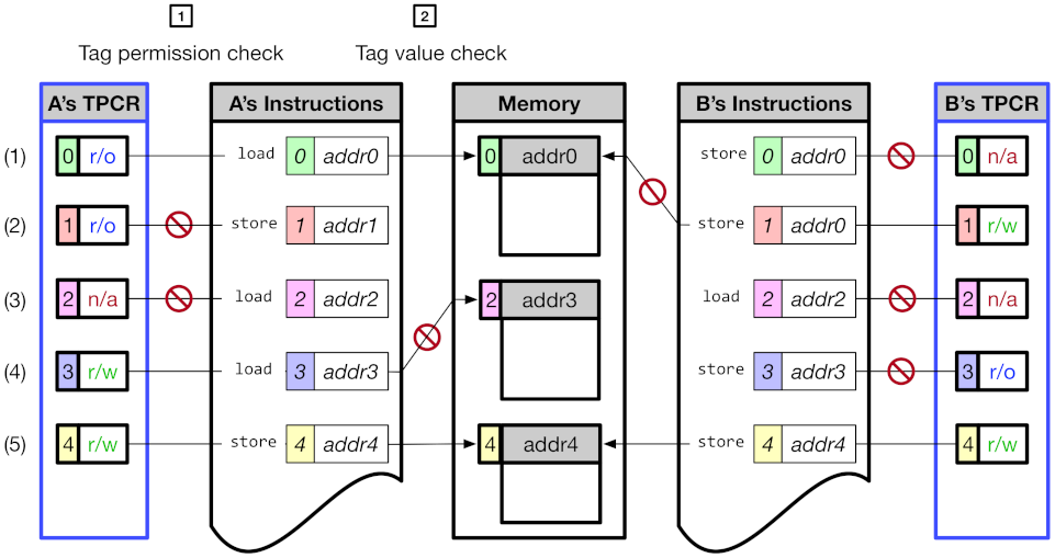 Sensors 21 07771 g005