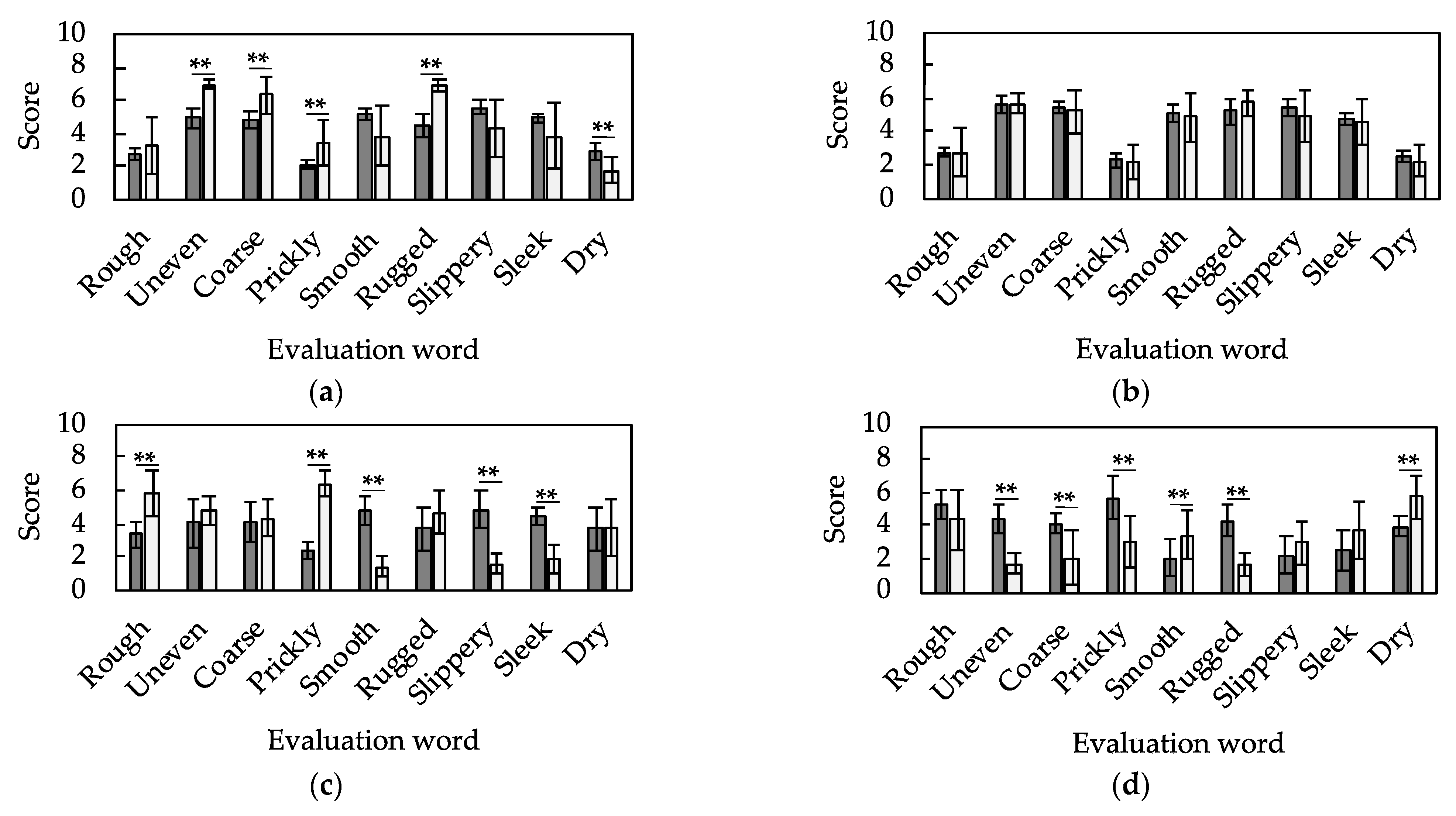 Sensors 21 07772 g008a