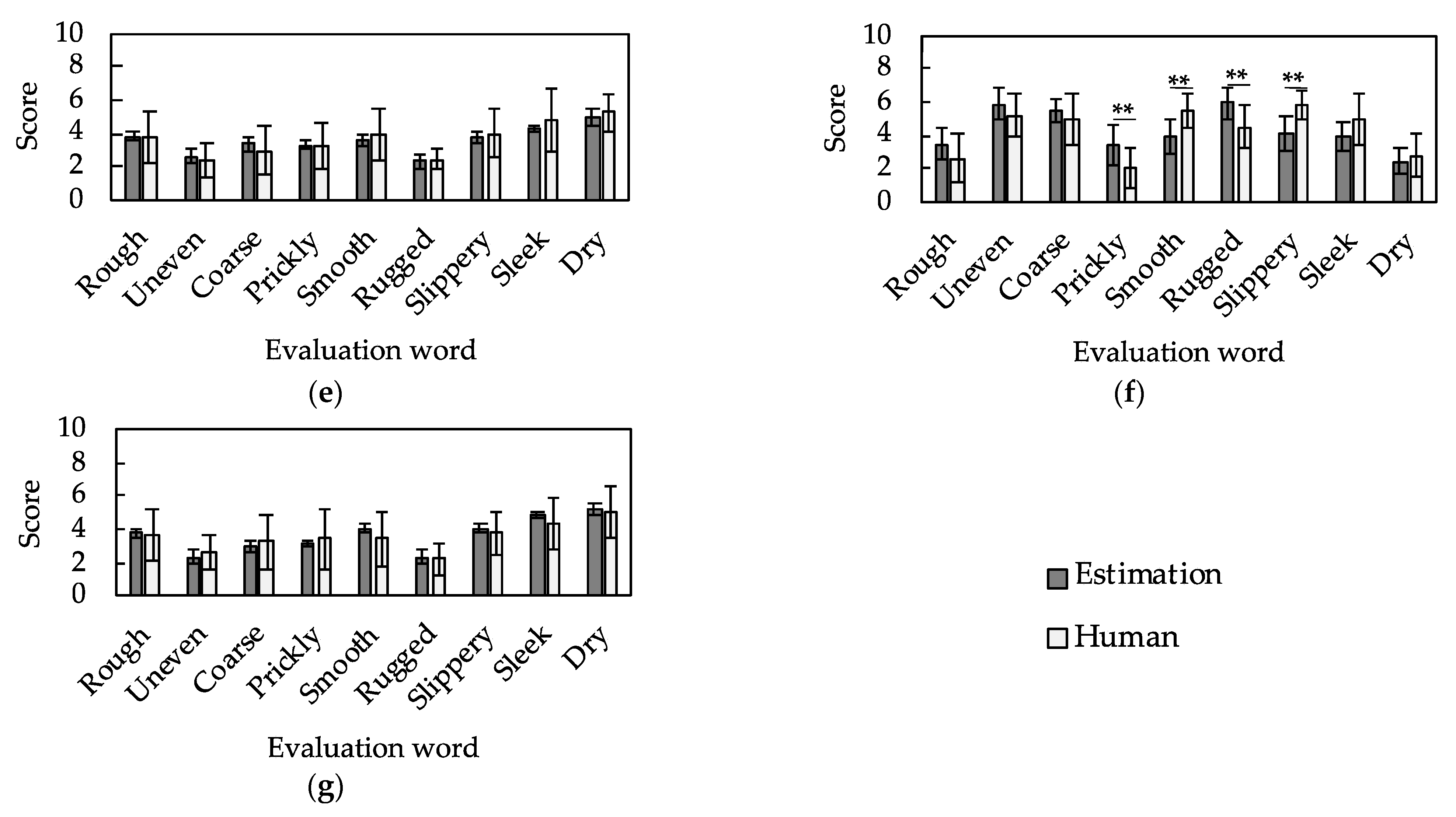 Sensors 21 07772 g008b