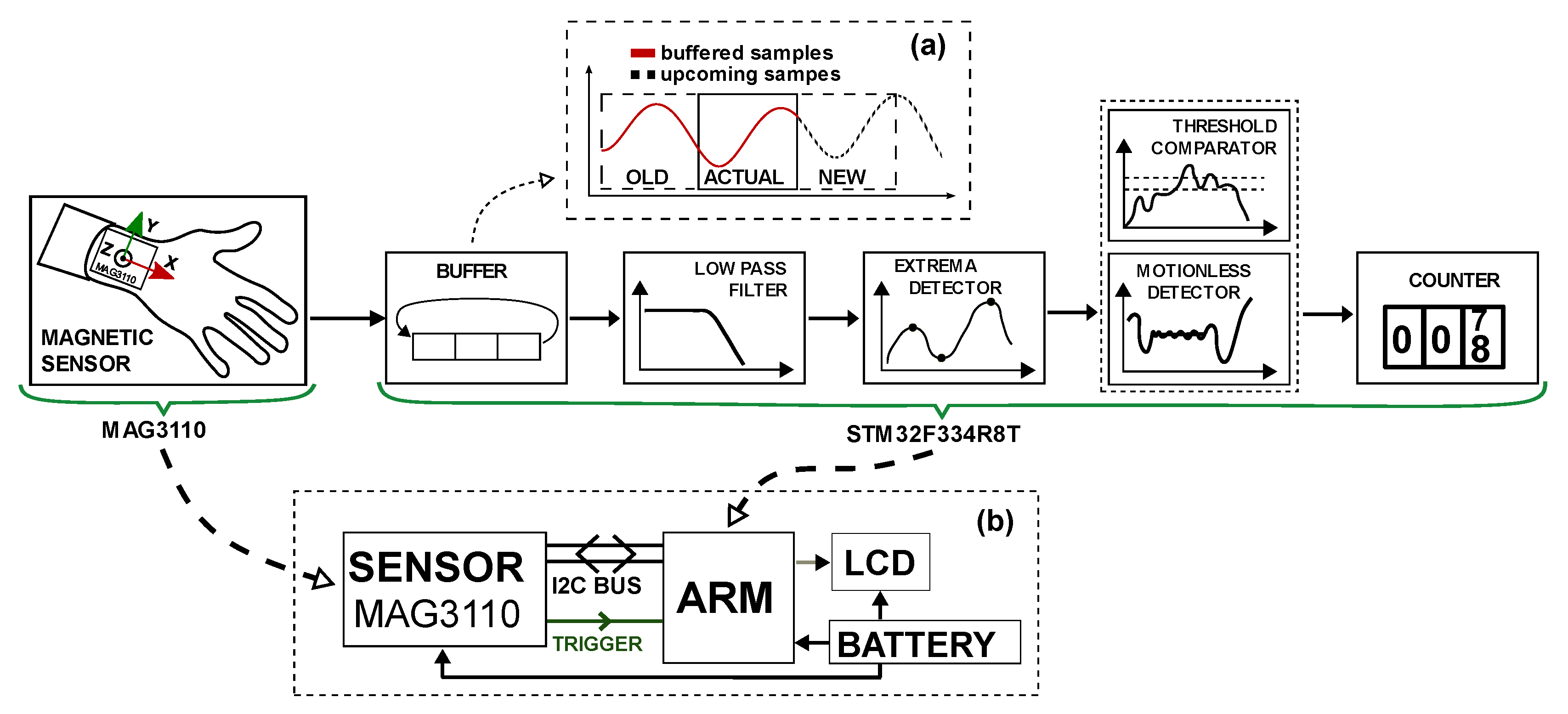 Sensors 21 07775 g002 550