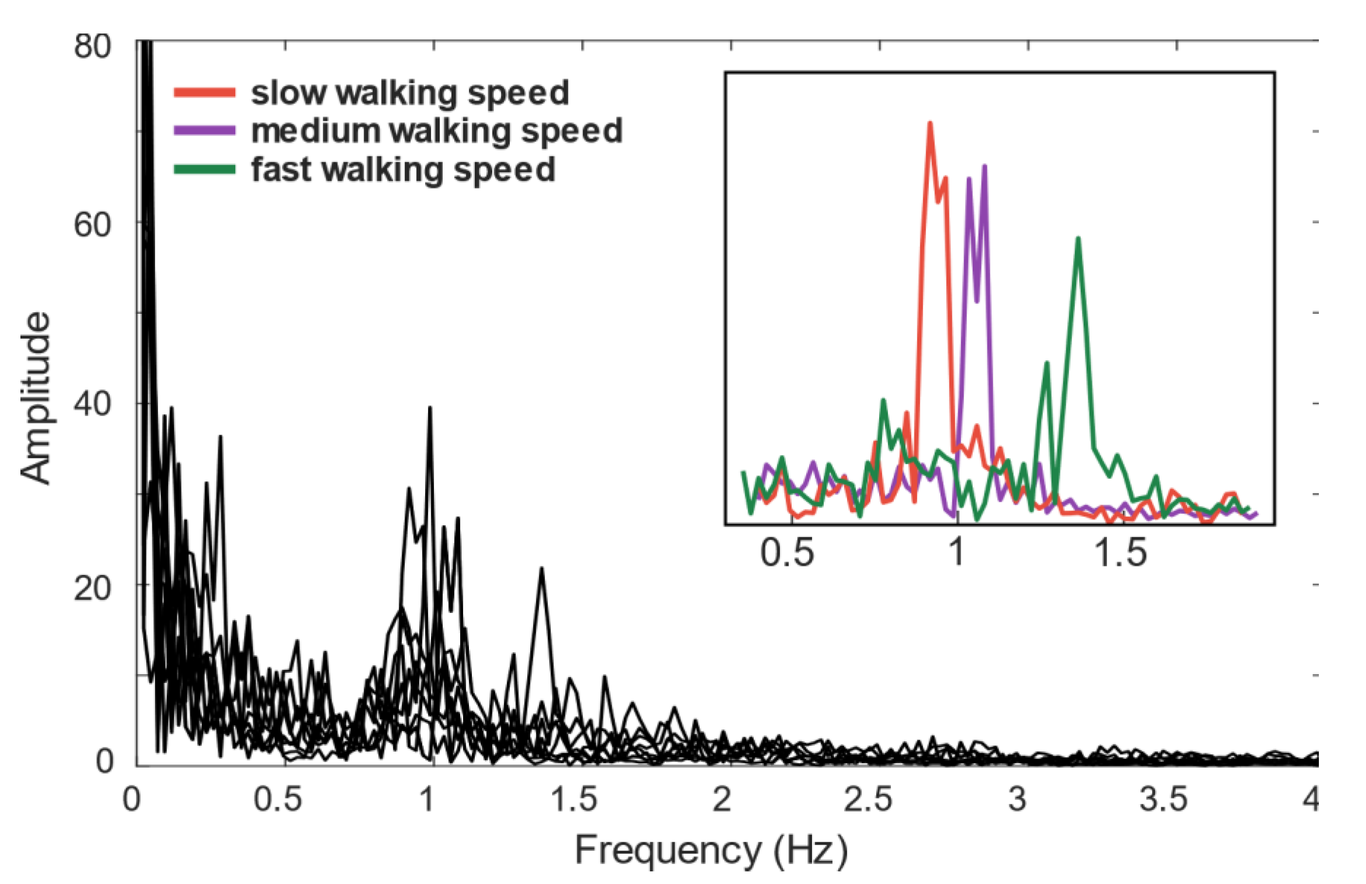 Sensors 21 07775 g003 550