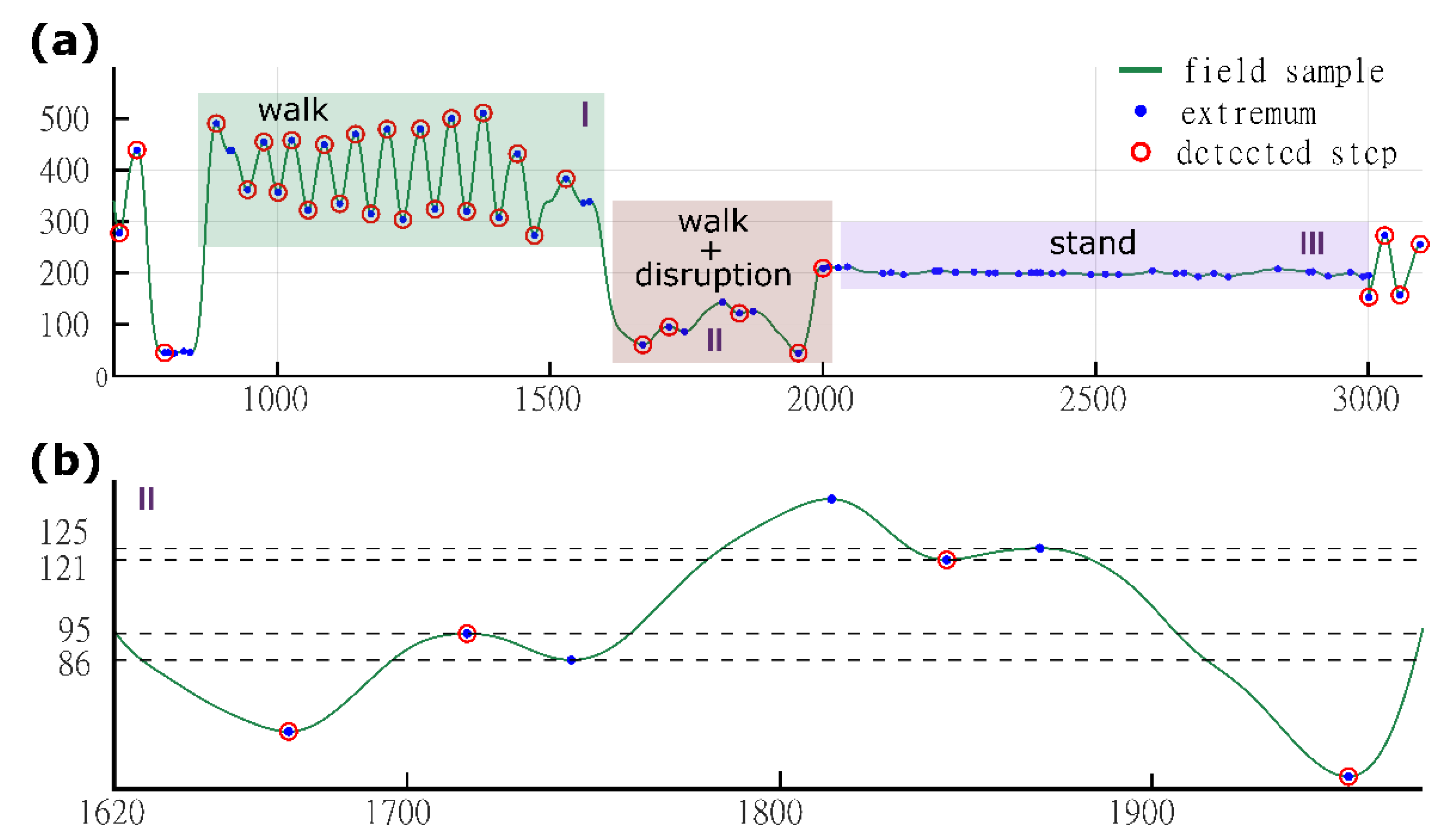 Sensors 21 07775 g005 550